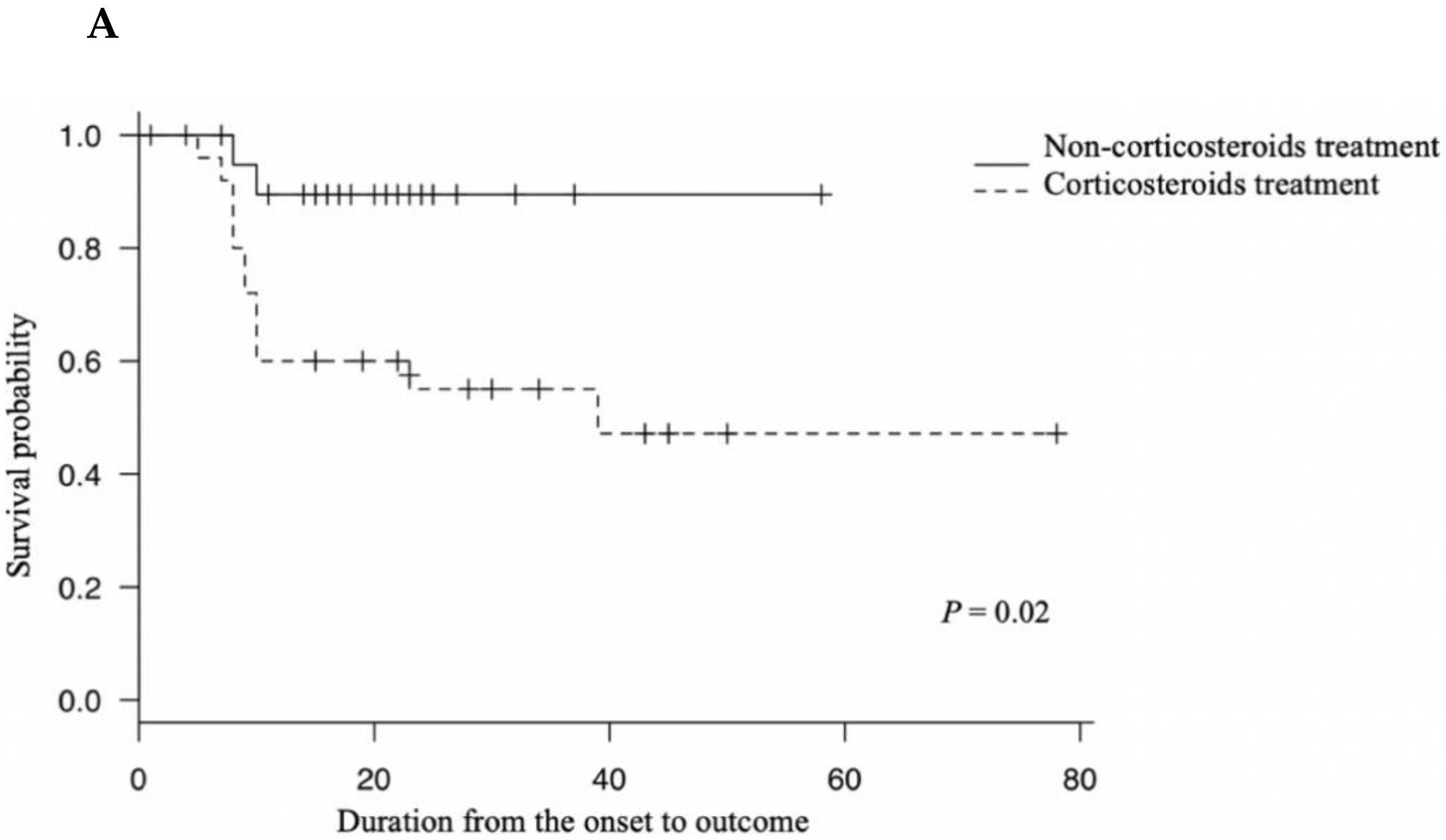 Viruses 13 00785 g001a Viruses 13 00785 g001a