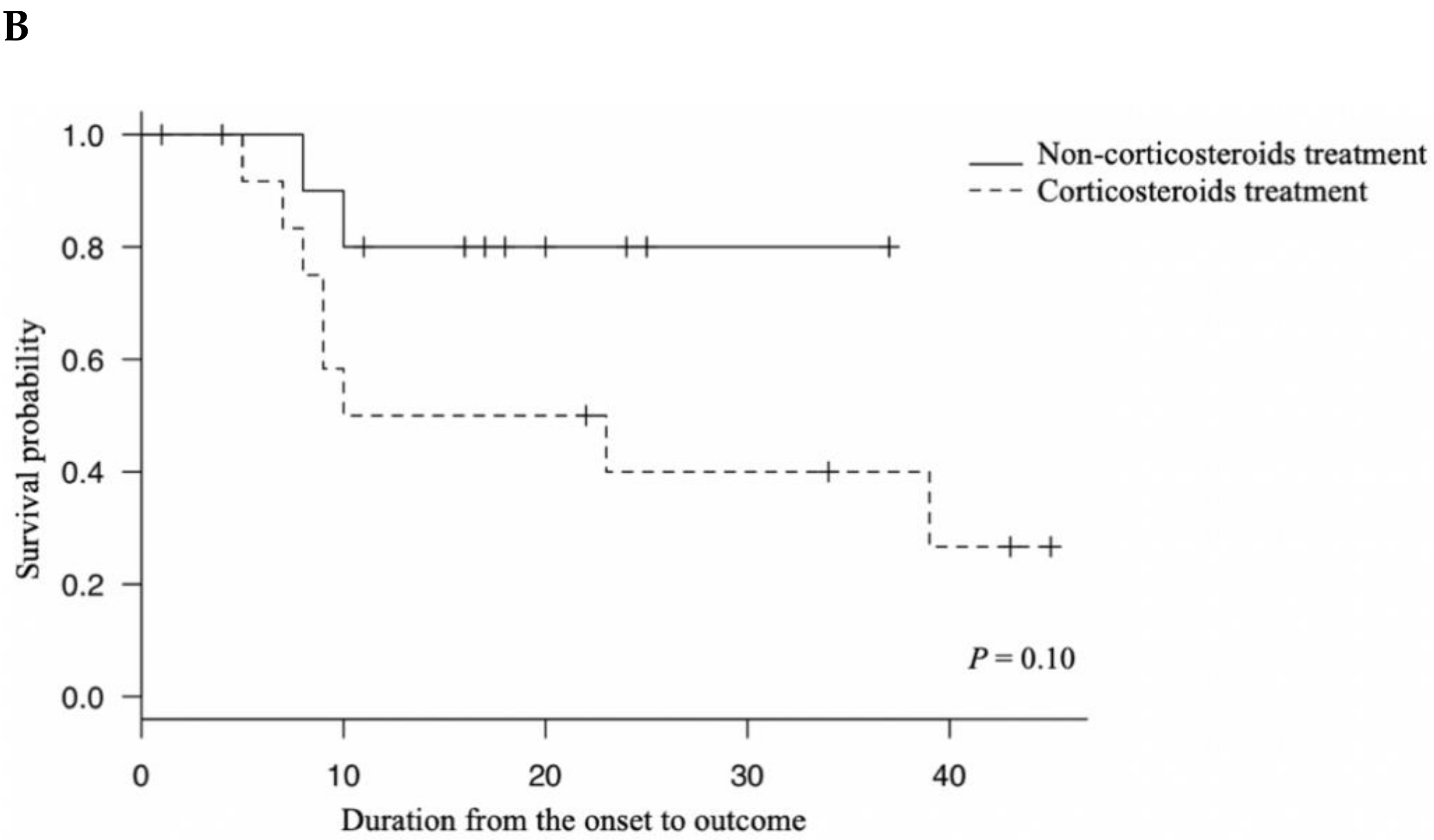 Viruses 13 00785 g001b Viruses 13 00785 g001b