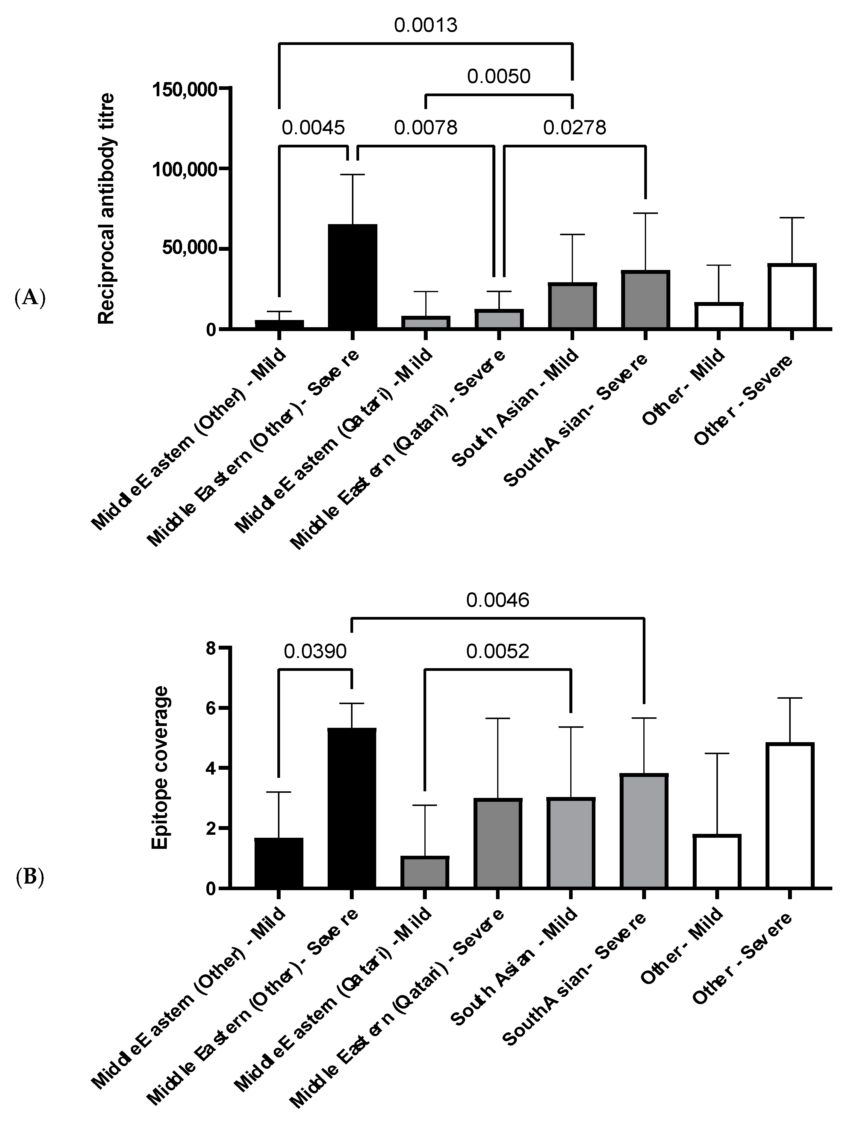 Viruses 13 00786 g005 Viruses 13 00786 g005