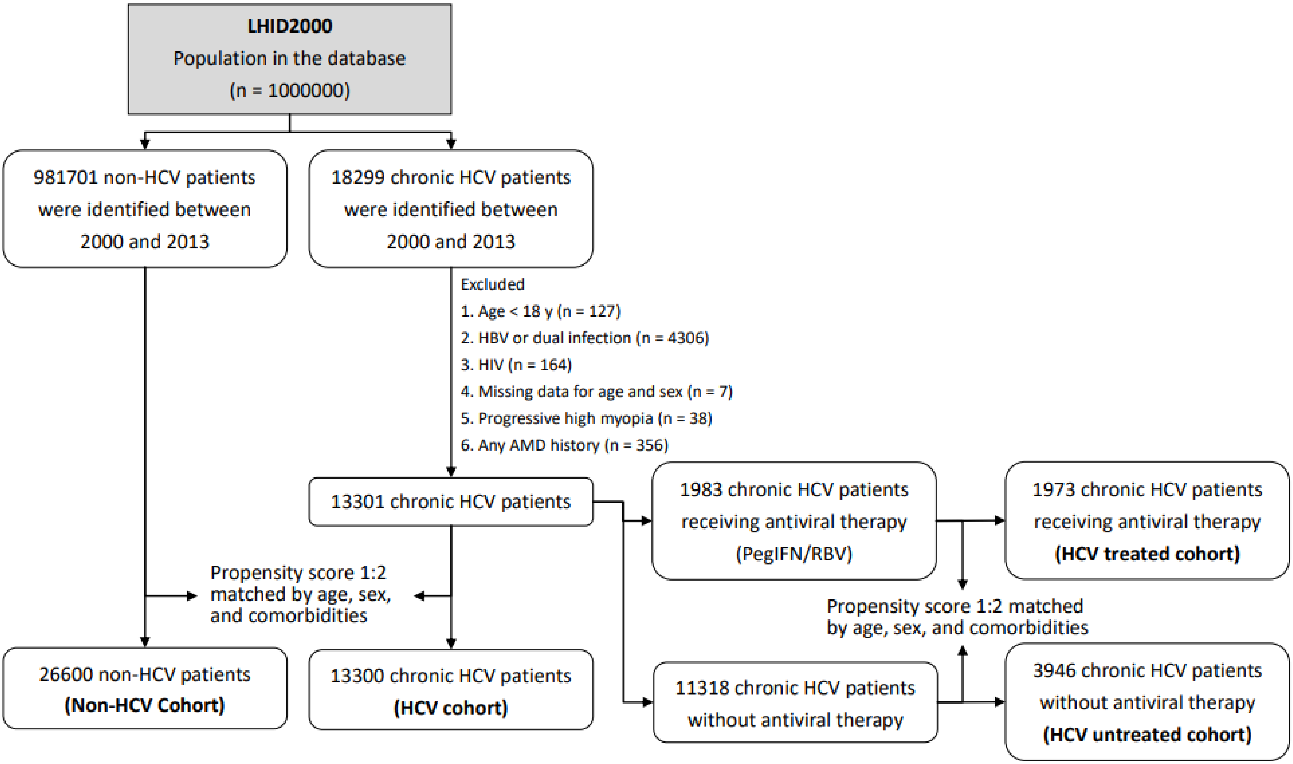 Viruses 13 00790 g001
