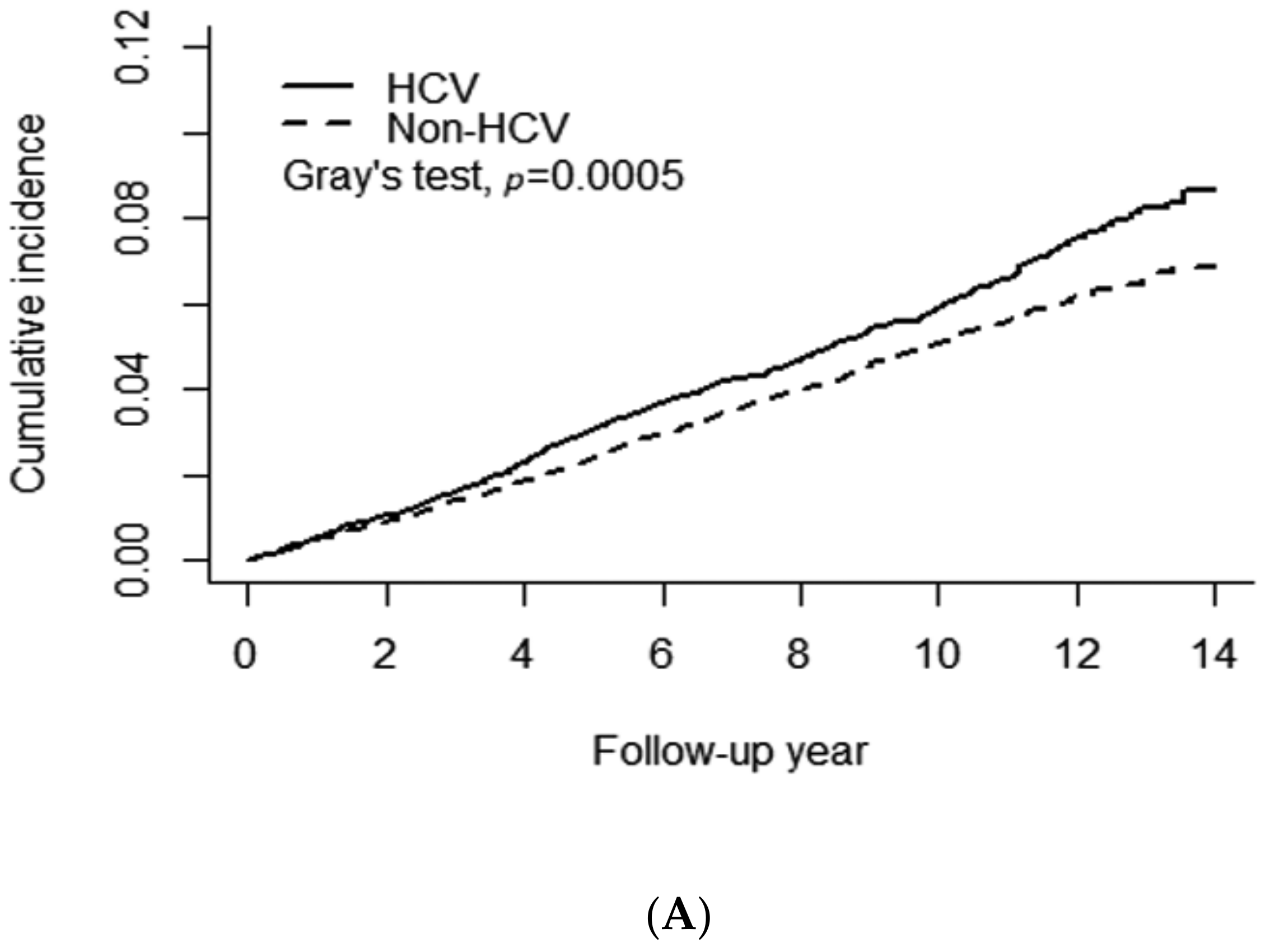 Viruses 13 00790 g002a
