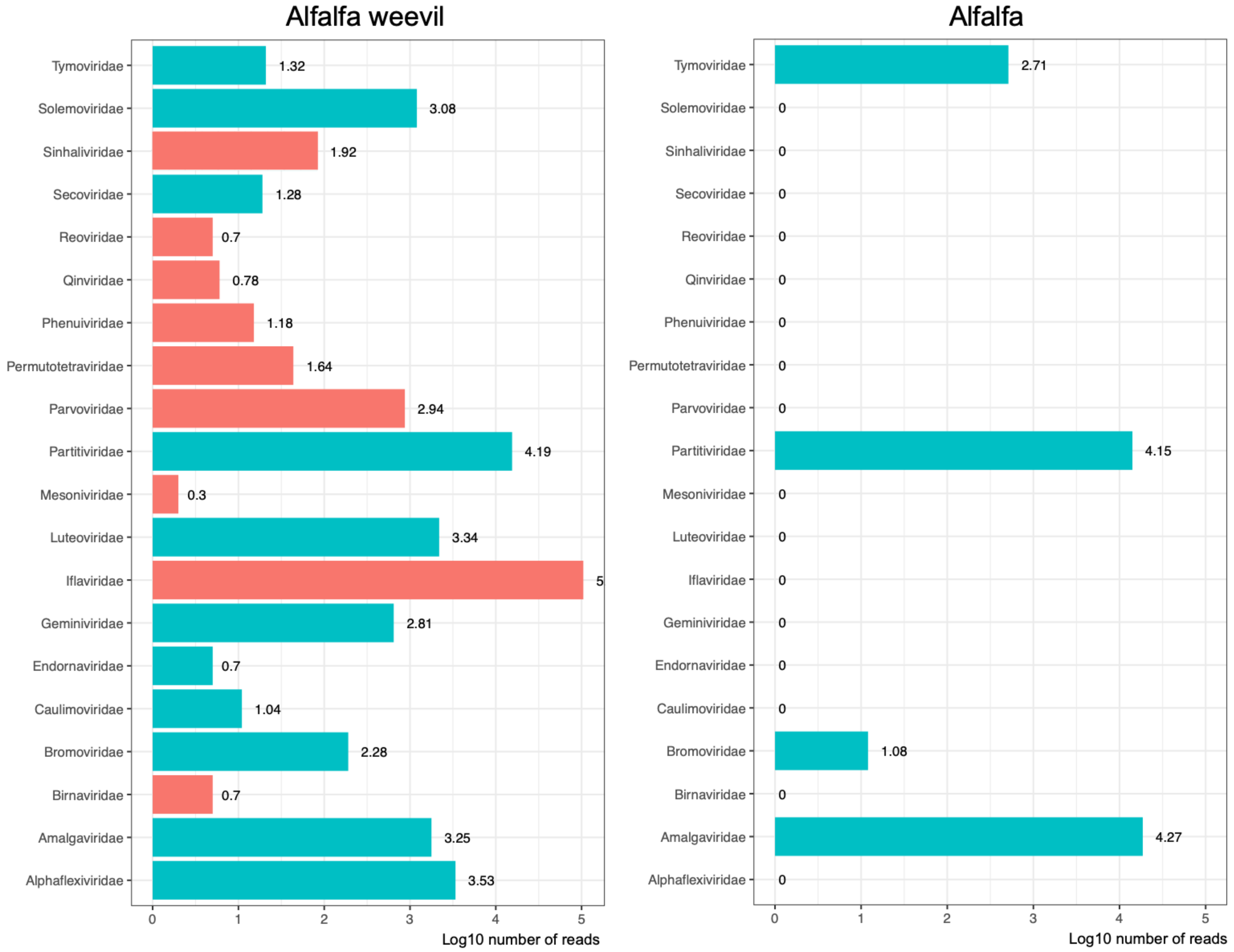 Viruses 13 00791 g003 Viruses 13 00791 g003