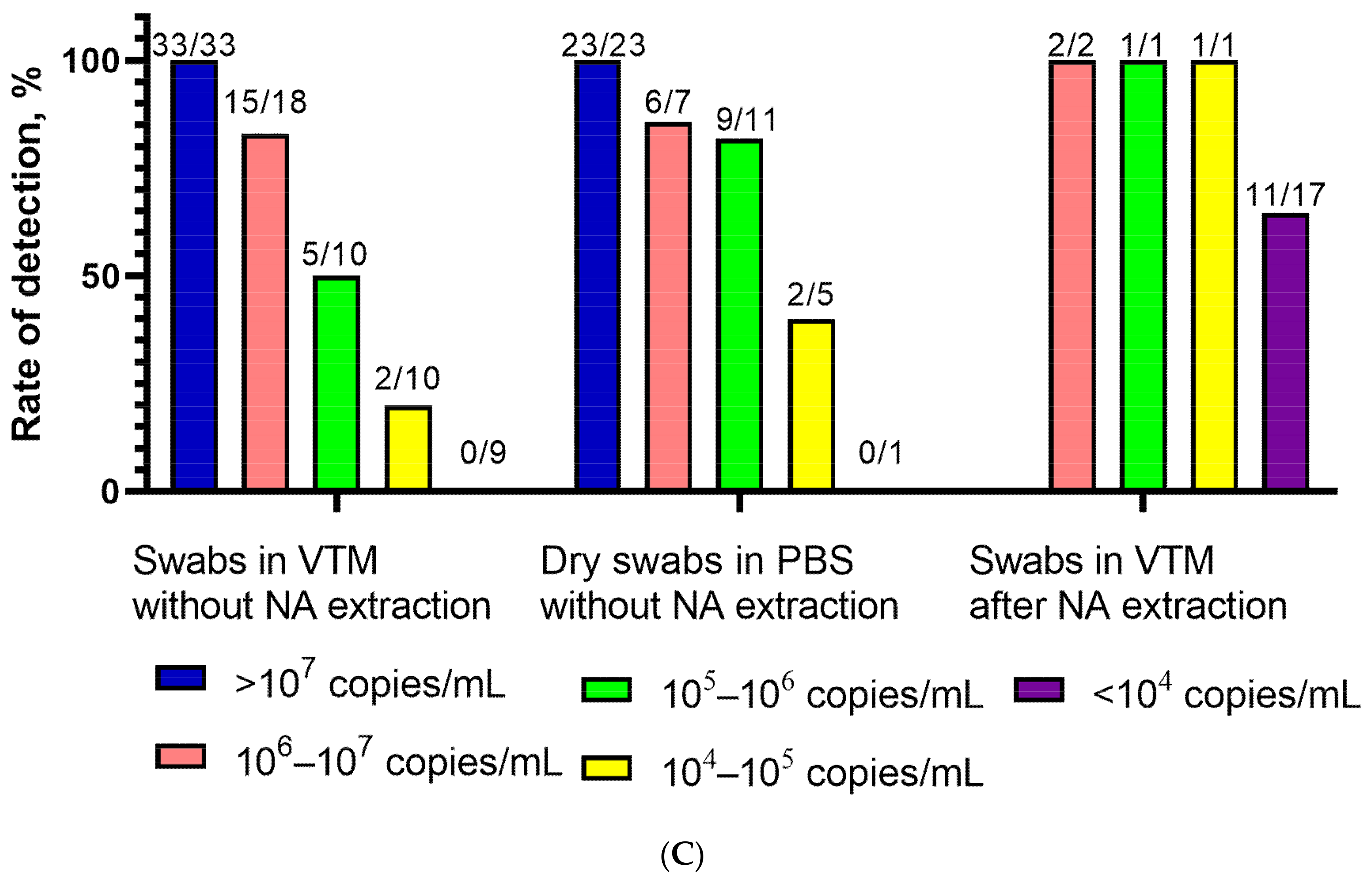Viruses 13 00801 g001b Viruses 13 00801 g001b