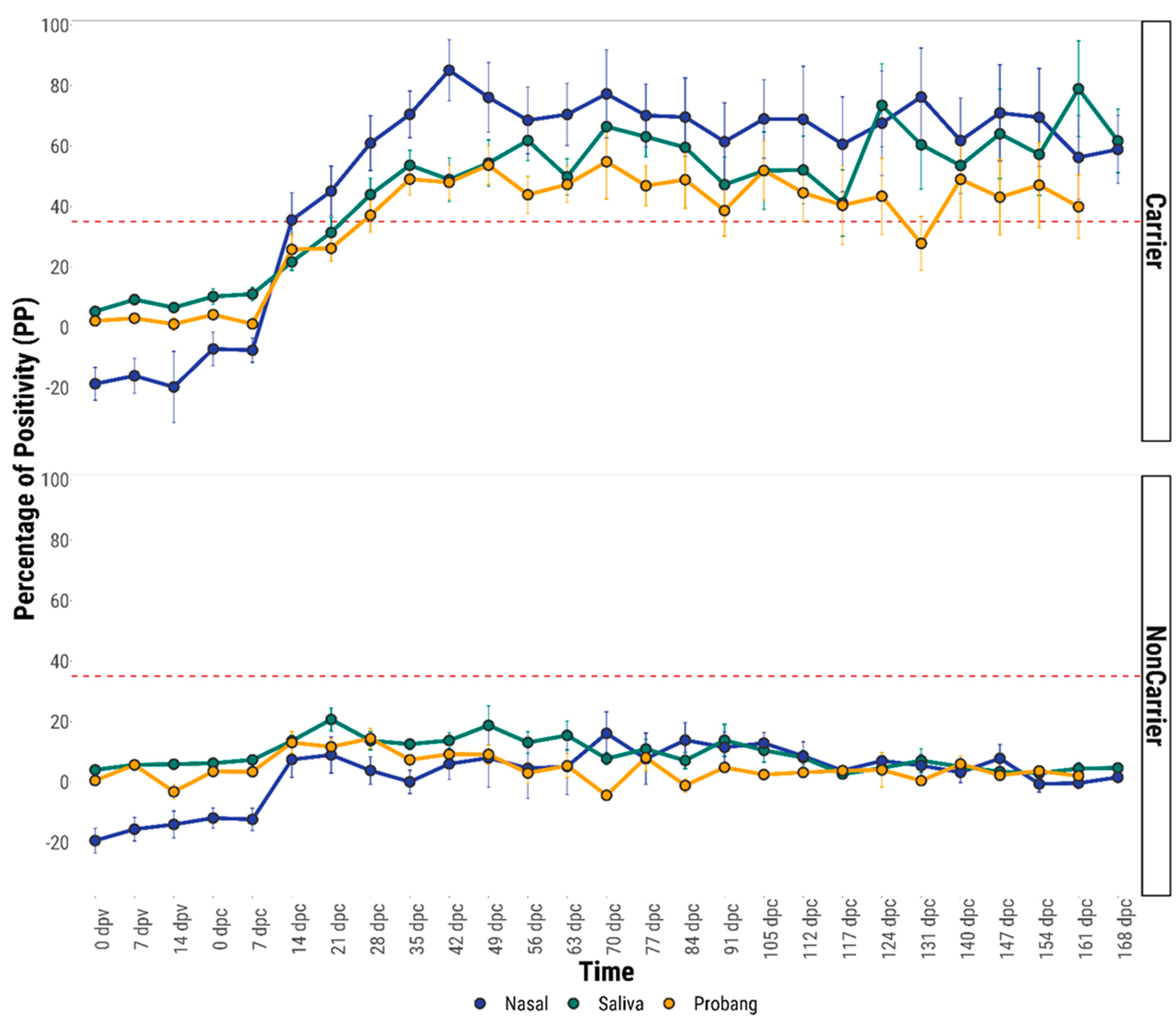Viruses 13 00814 g003