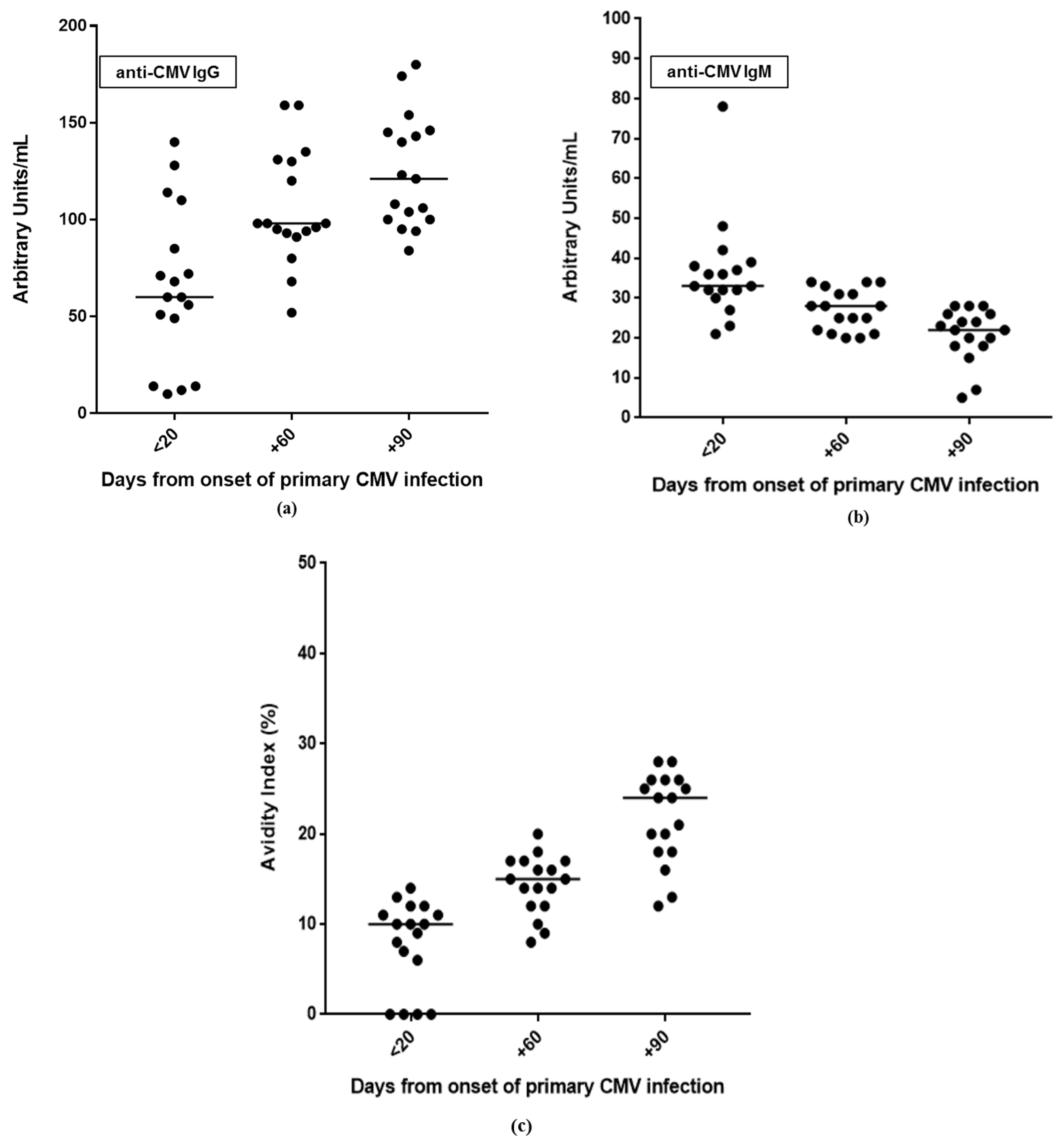 Viruses 13 00816 g001