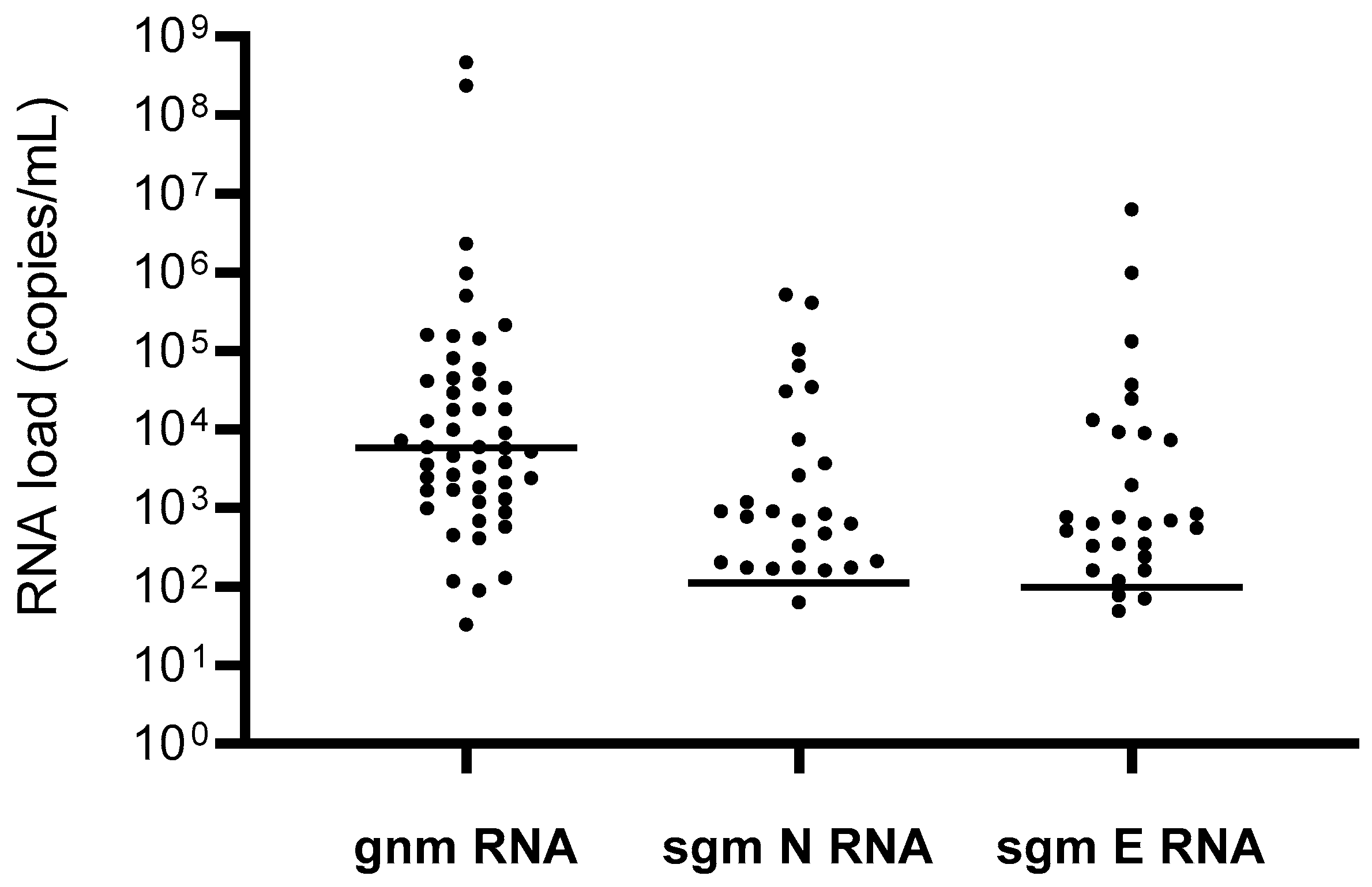 Viruses 13 00818 g002 Viruses 13 00818 g002