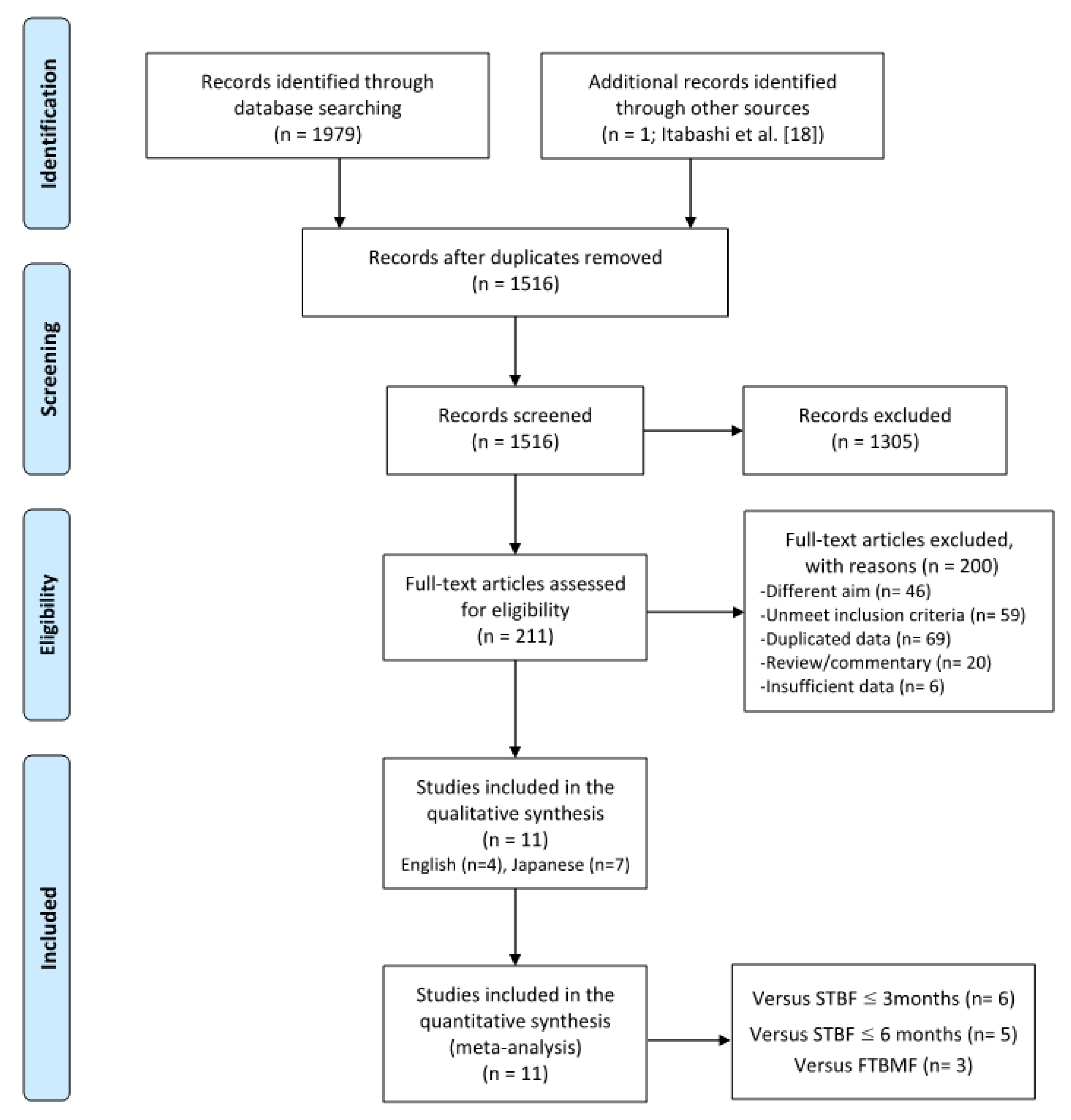 Viruses 13 00819 g001