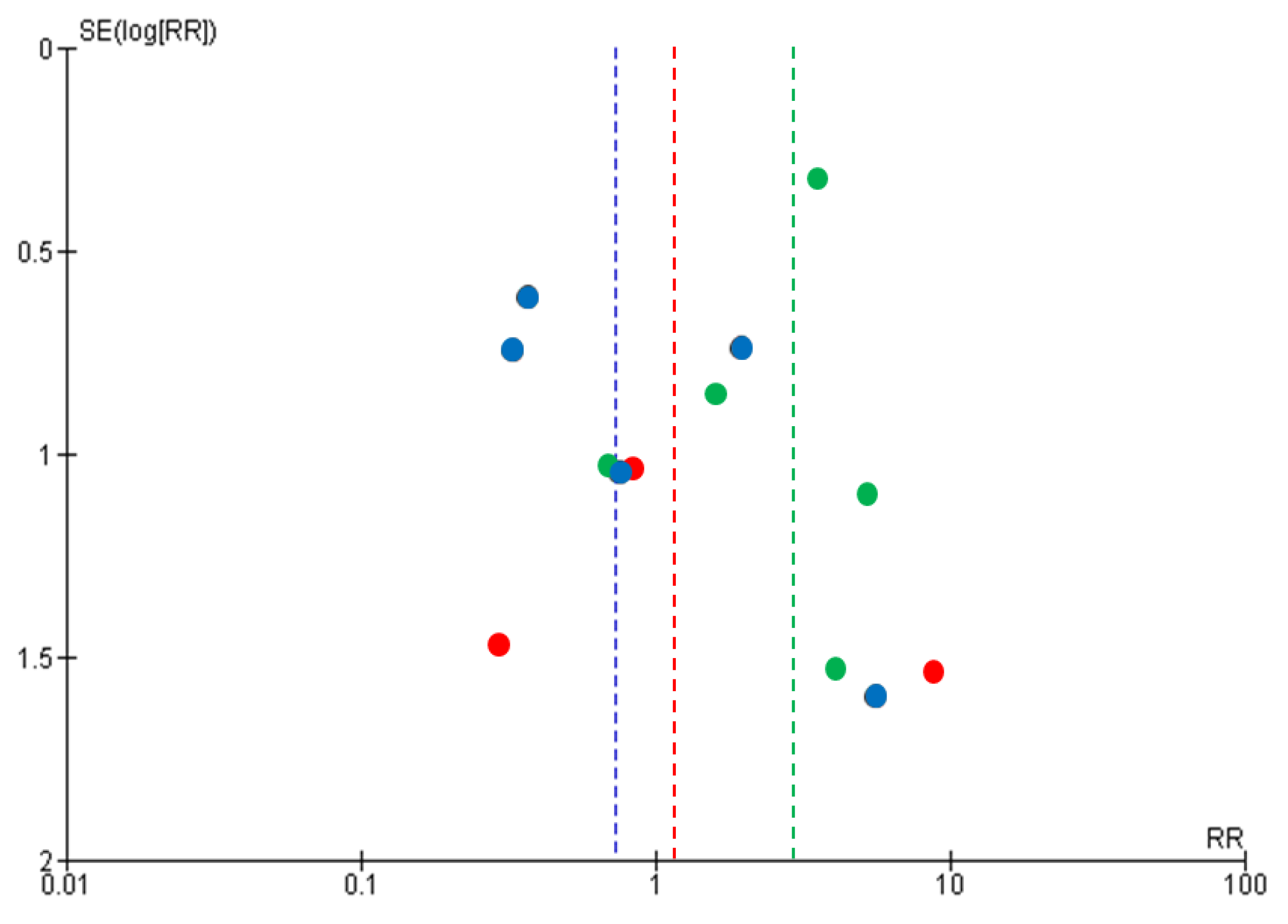 Viruses 13 00819 g002