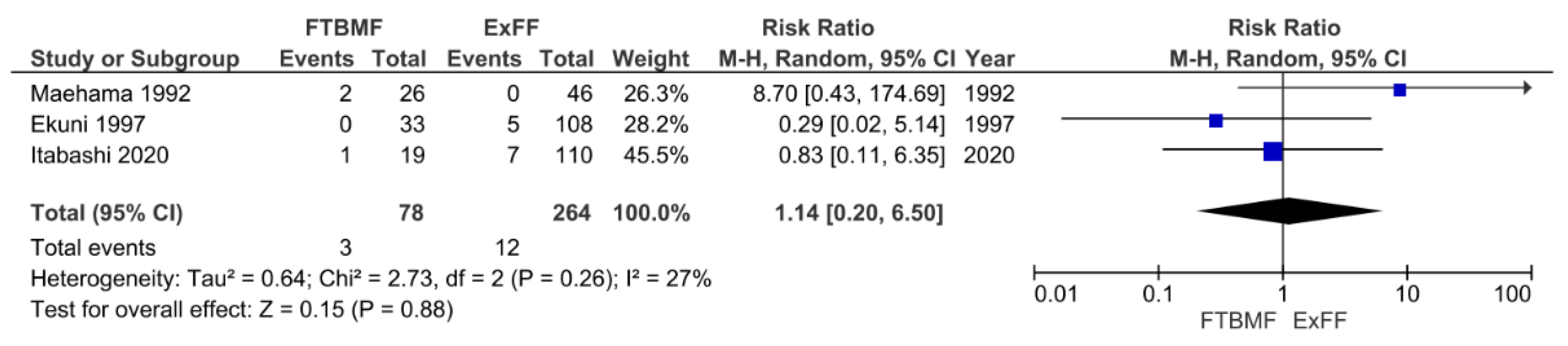 Viruses 13 00819 g005