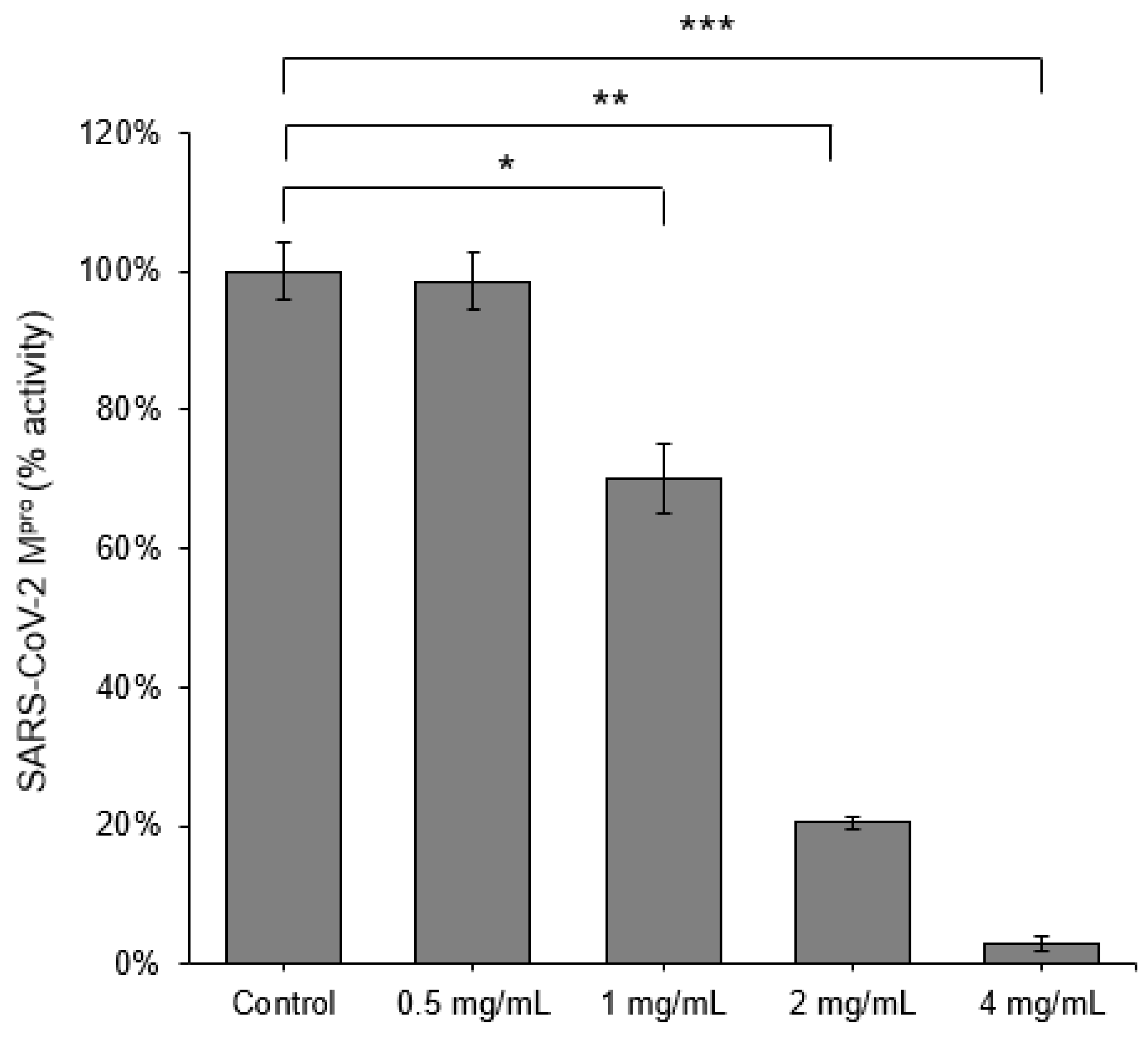 Viruses | Free Full-Text | Scutellaria barbata D. Don Inhibits the