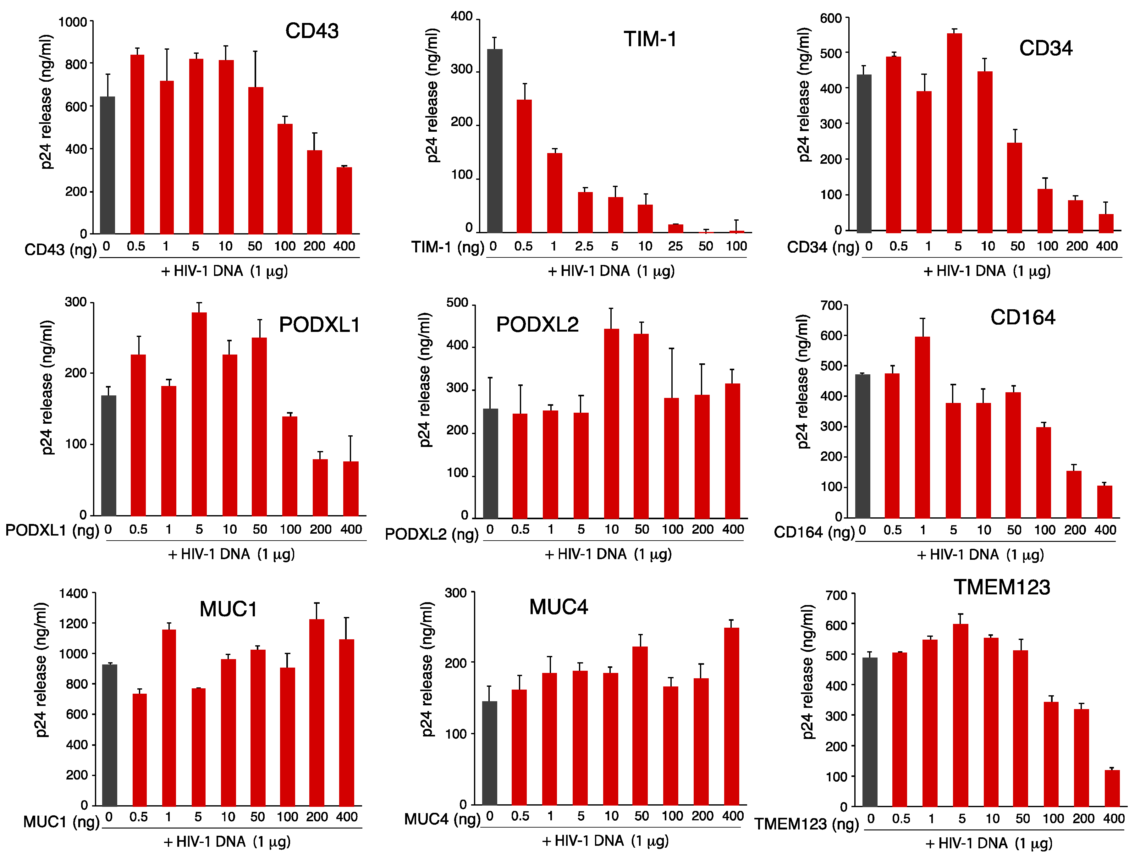 Viruses 13 00832 g003 Viruses 13 00832 g003