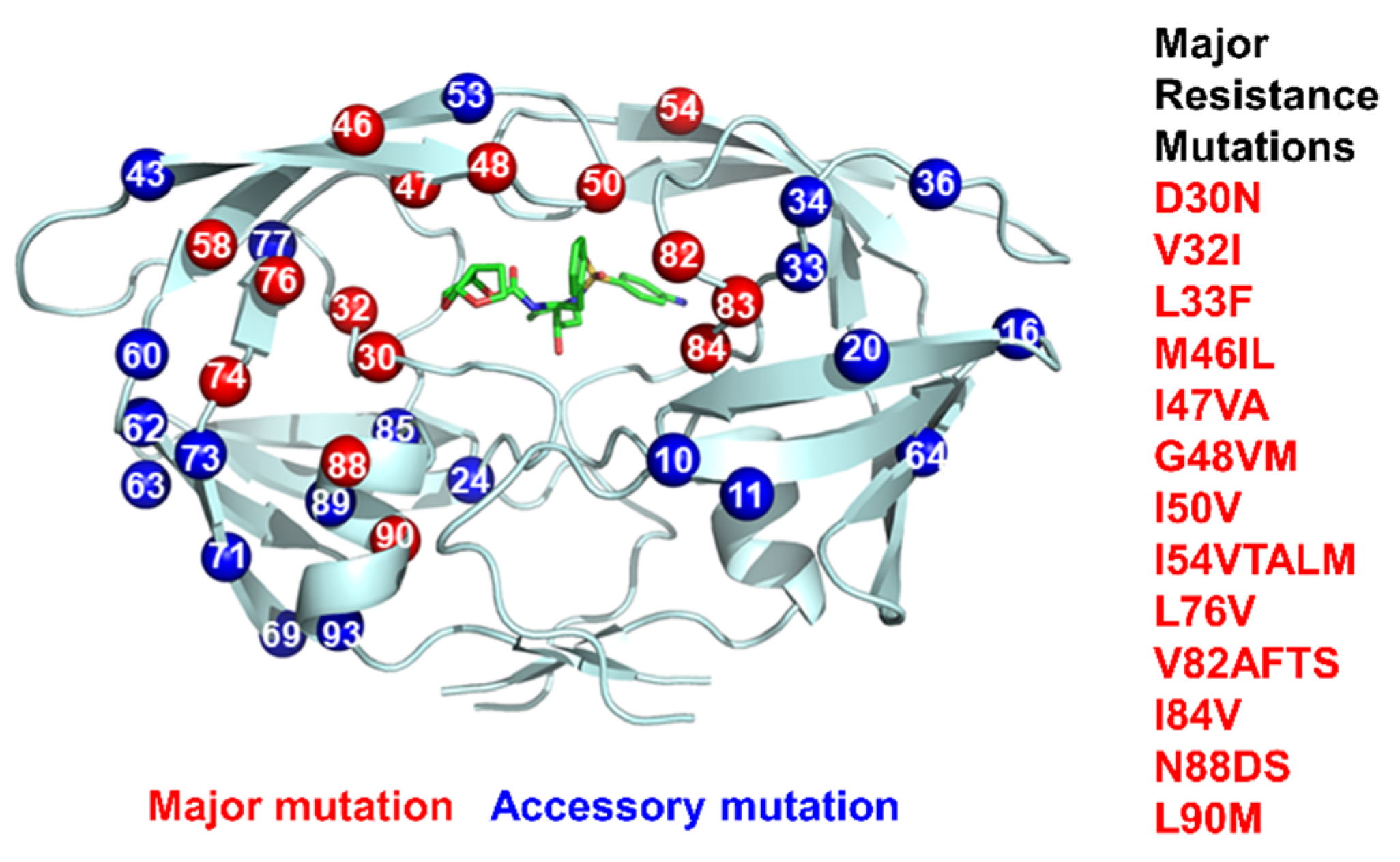 Viruses 13 00839 g004