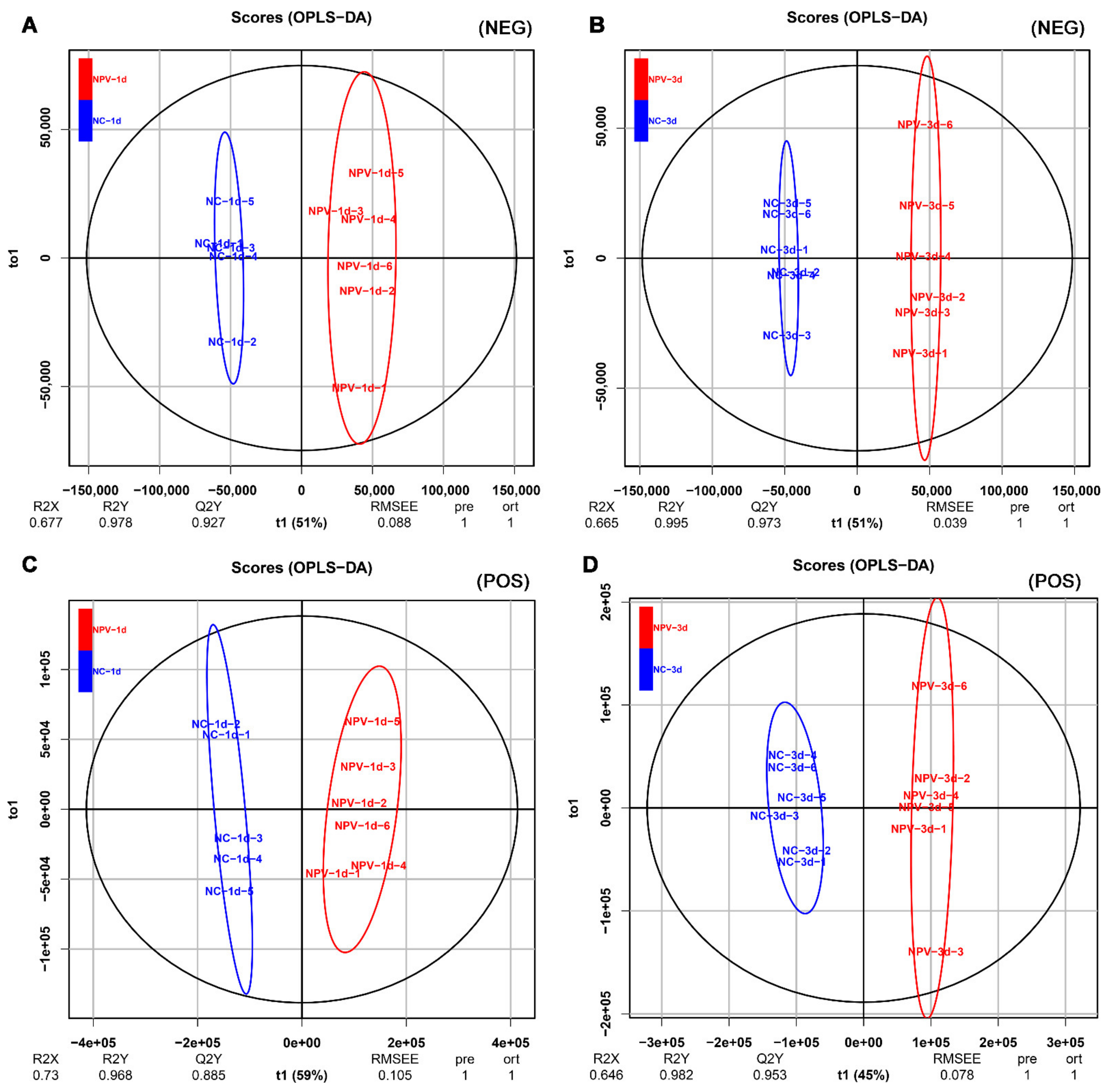 Viruses 13 00841 g002