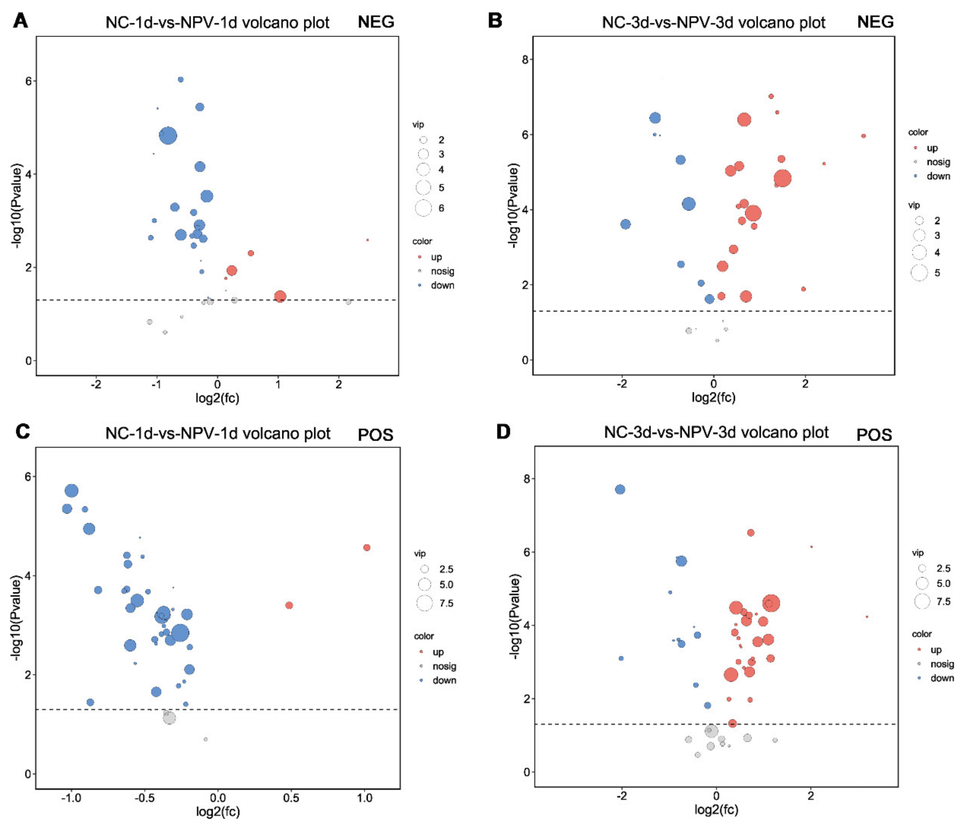 Viruses 13 00841 g003