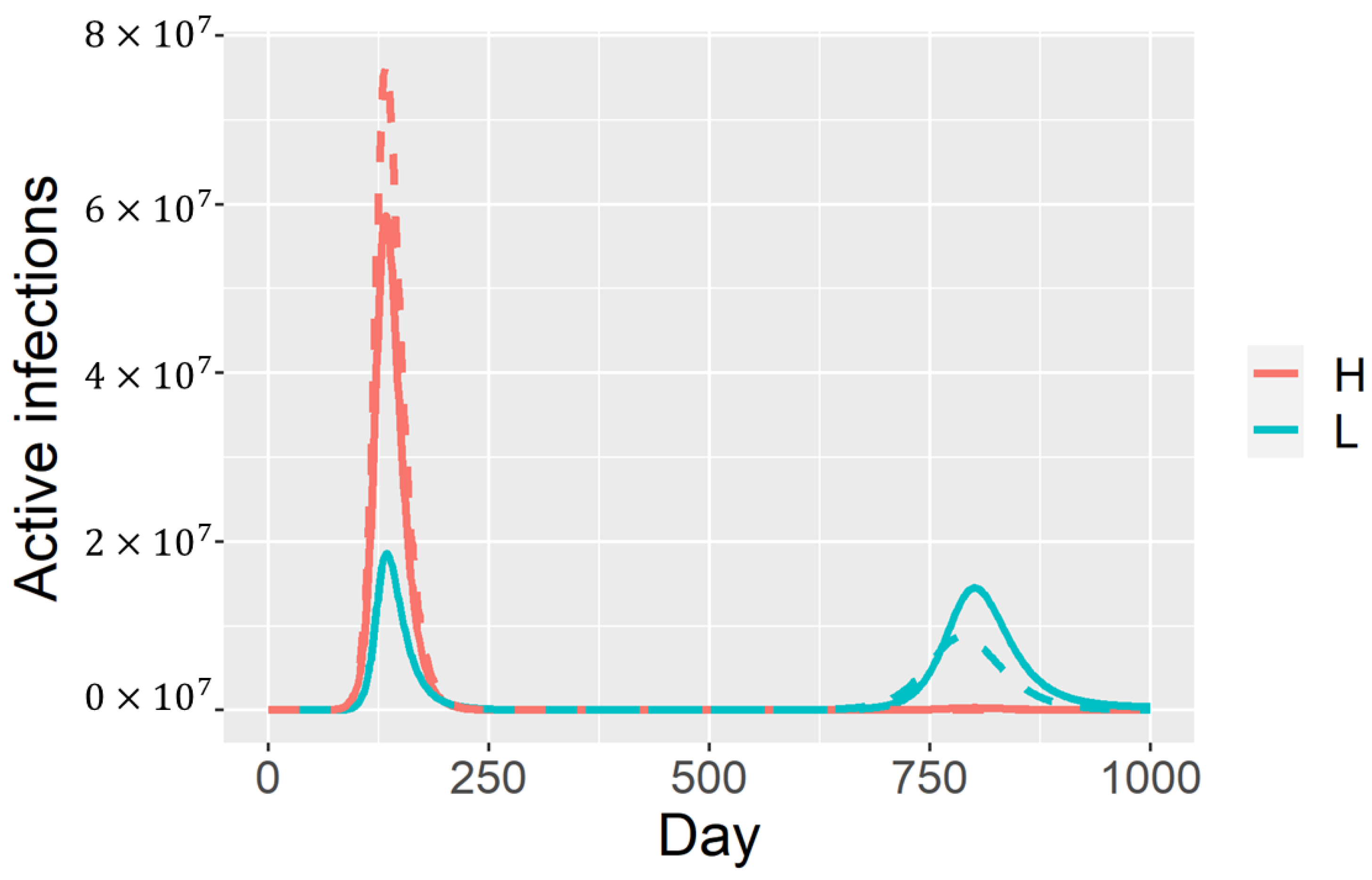Viruses 13 00854 g002