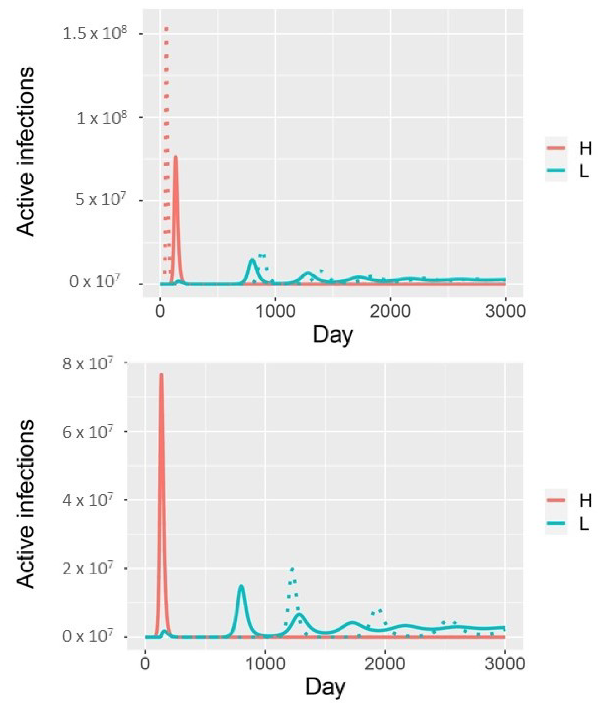 Viruses 13 00854 g0a1