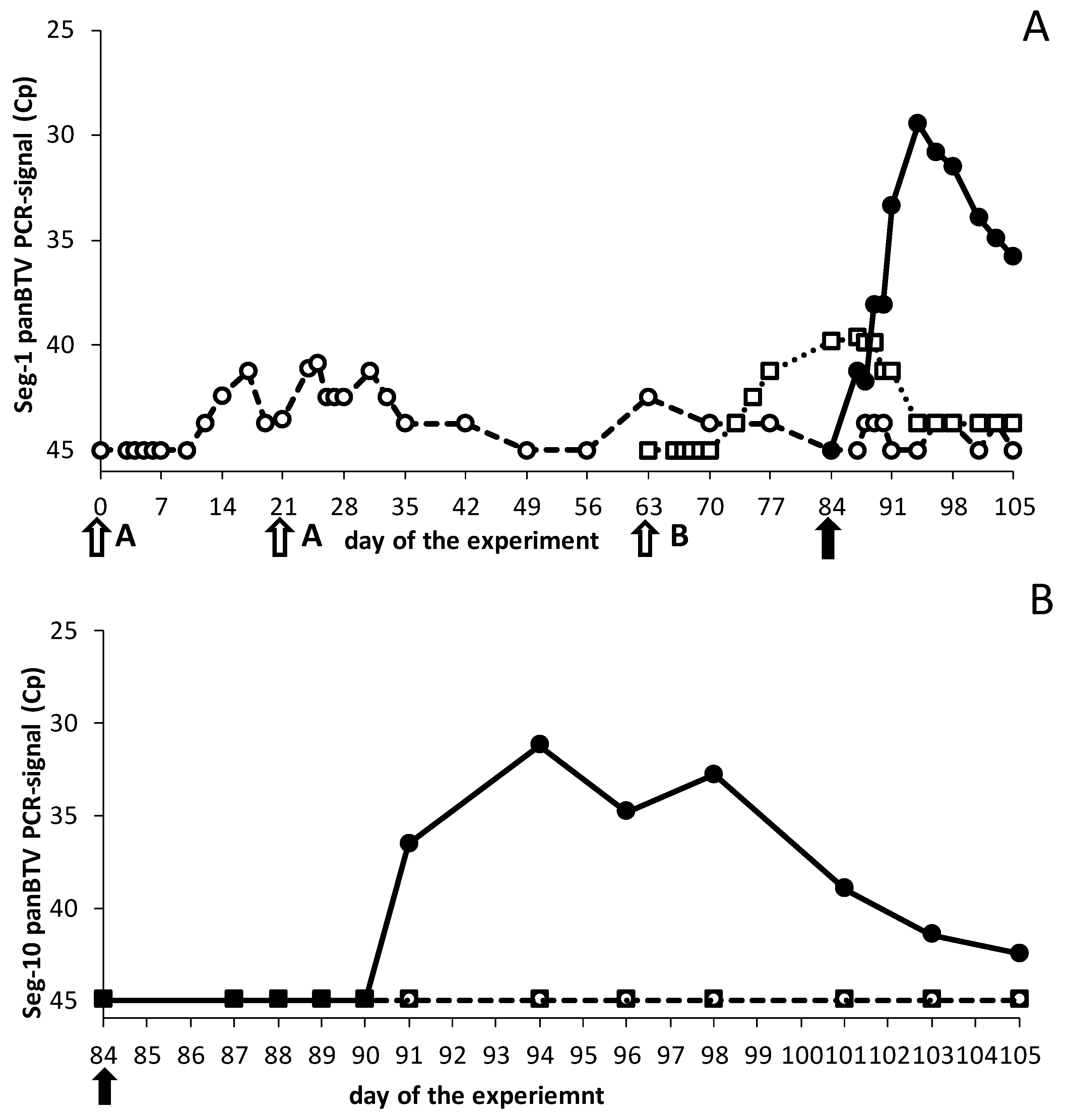 Viruses 13 00857 g003 Viruses 13 00857 g003