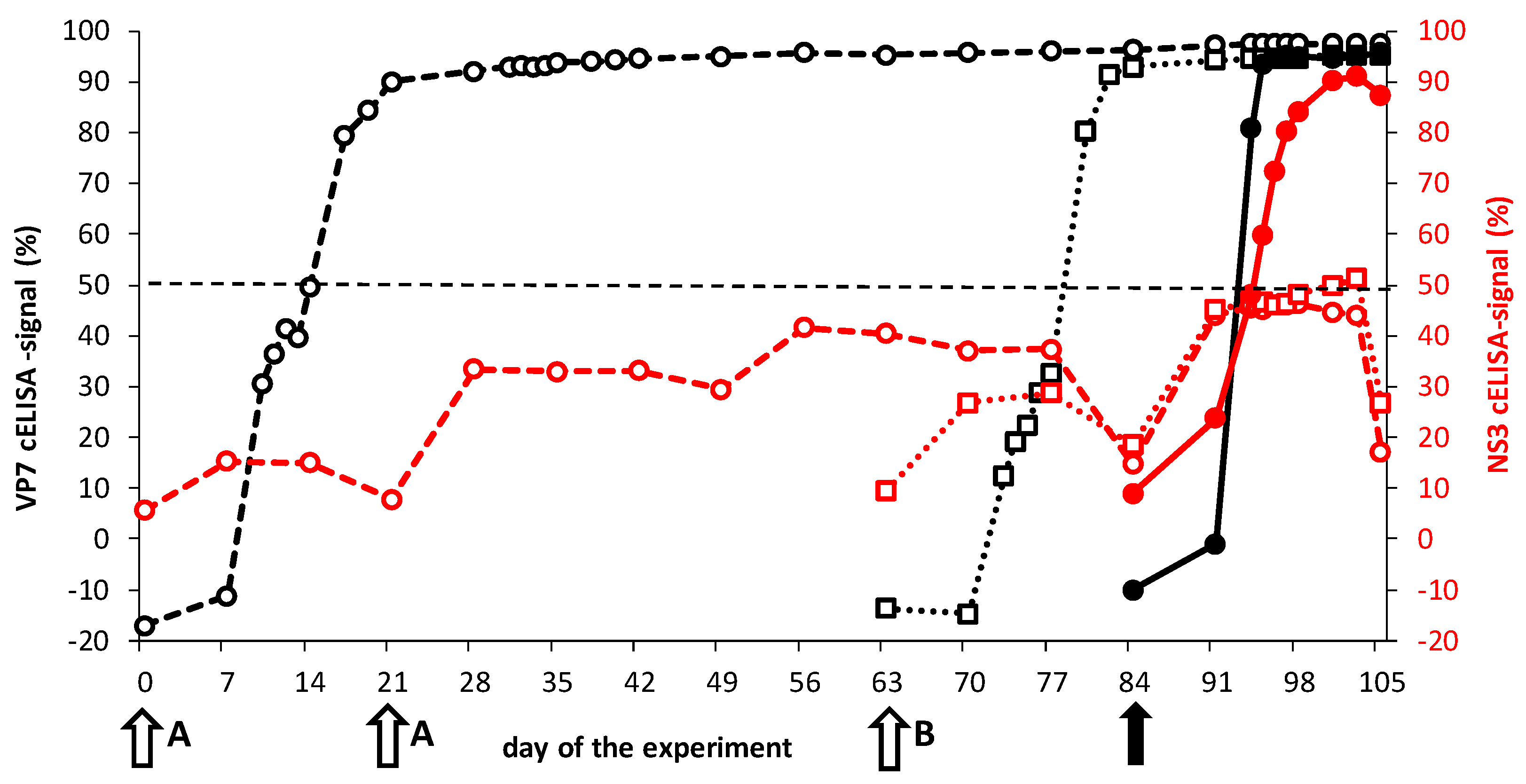 Viruses 13 00857 g004 Viruses 13 00857 g004