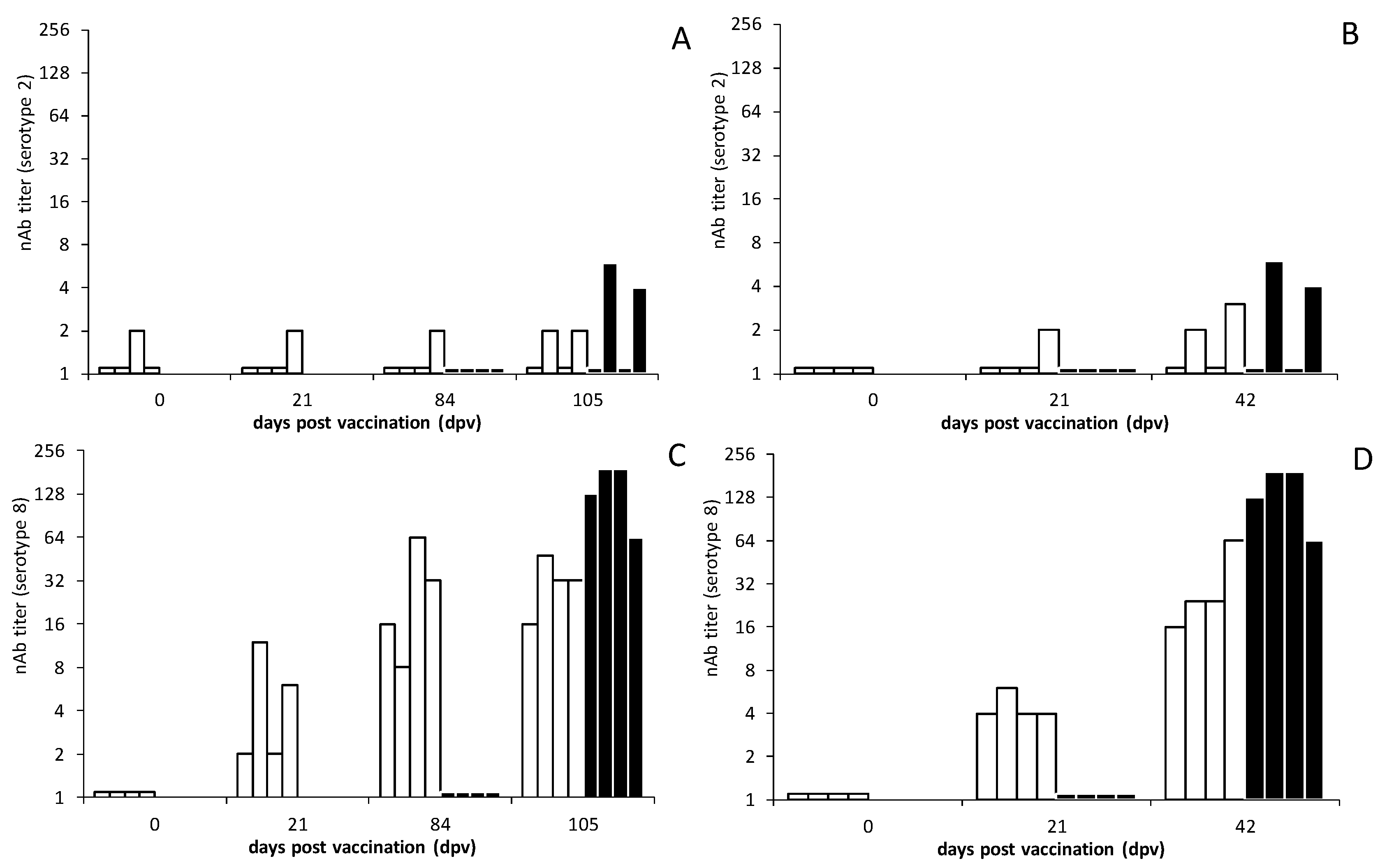 Viruses 13 00857 g005 Viruses 13 00857 g005