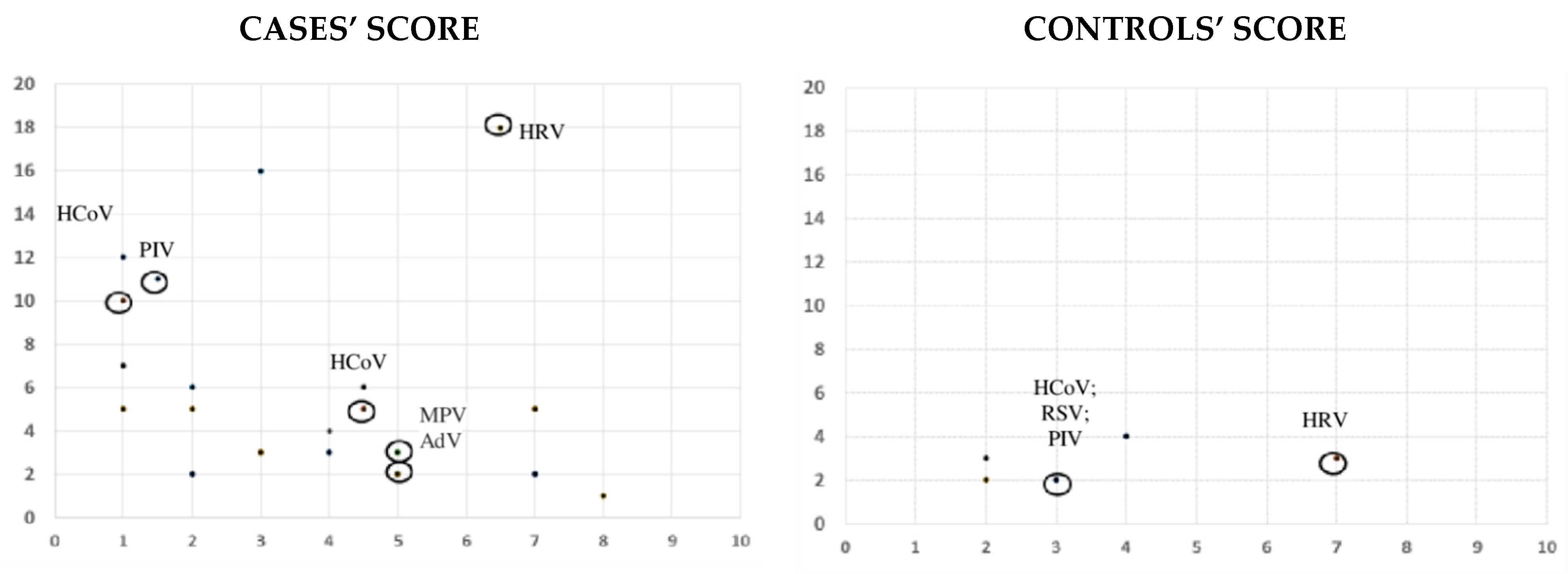 Viruses 13 00867 g001 Viruses 13 00867 g001