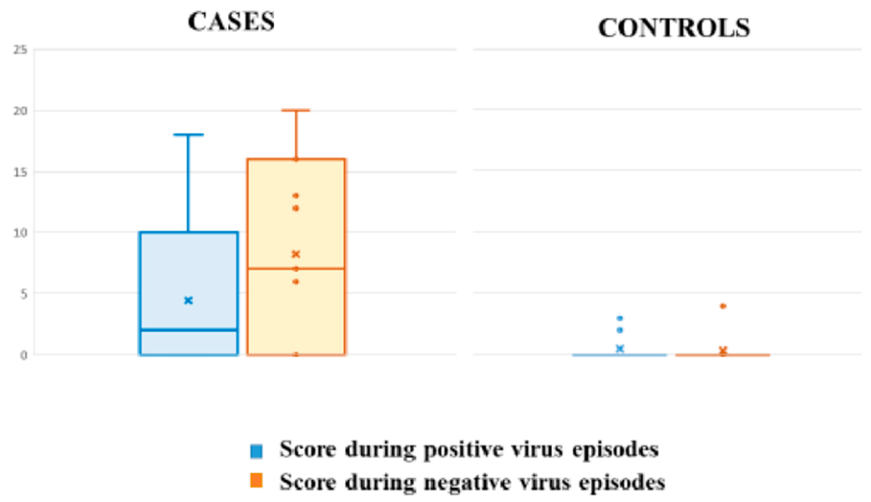 Viruses 13 00867 g002 Viruses 13 00867 g002