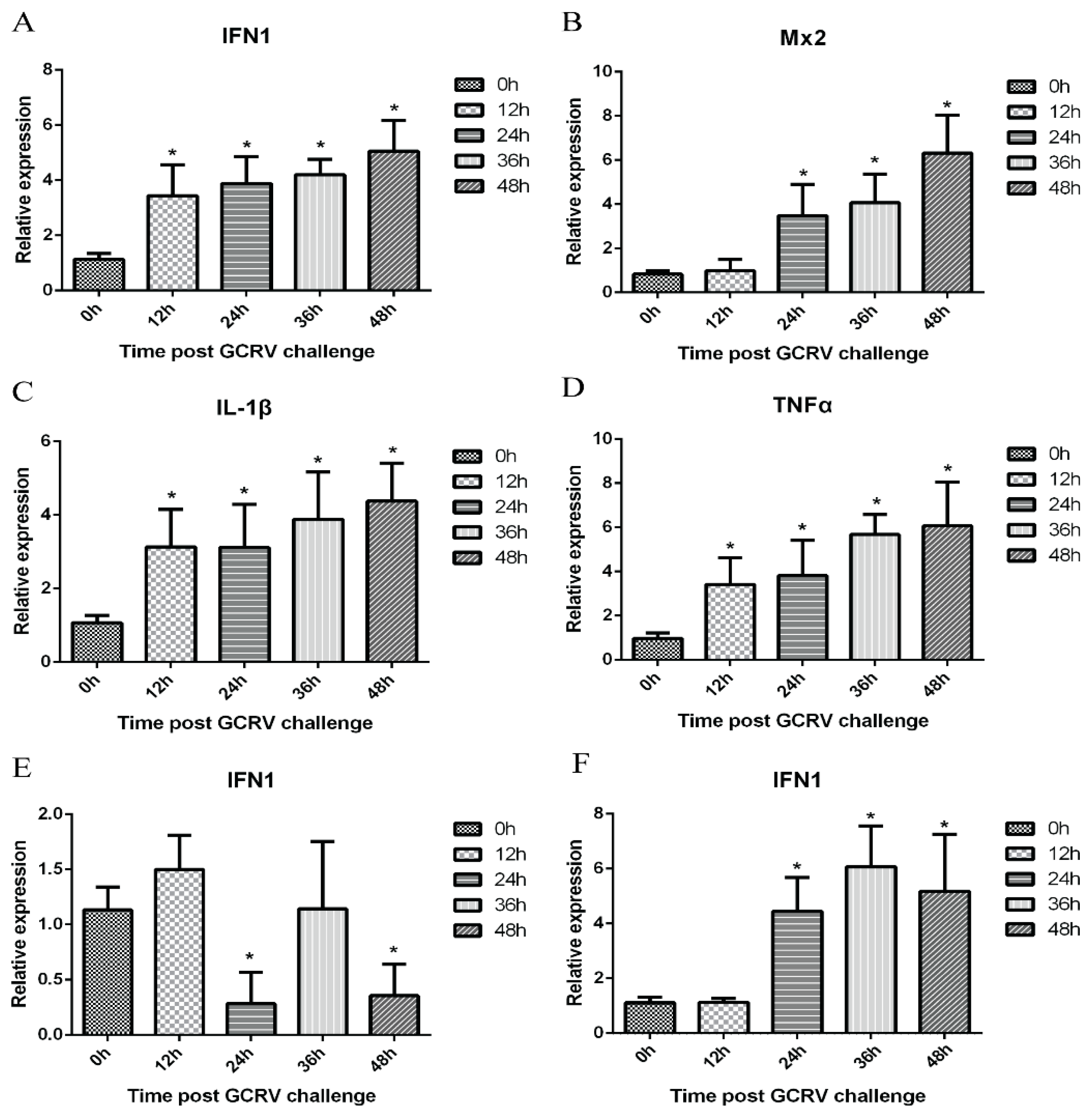 Viruses 13 00870 g003 Viruses 13 00870 g003