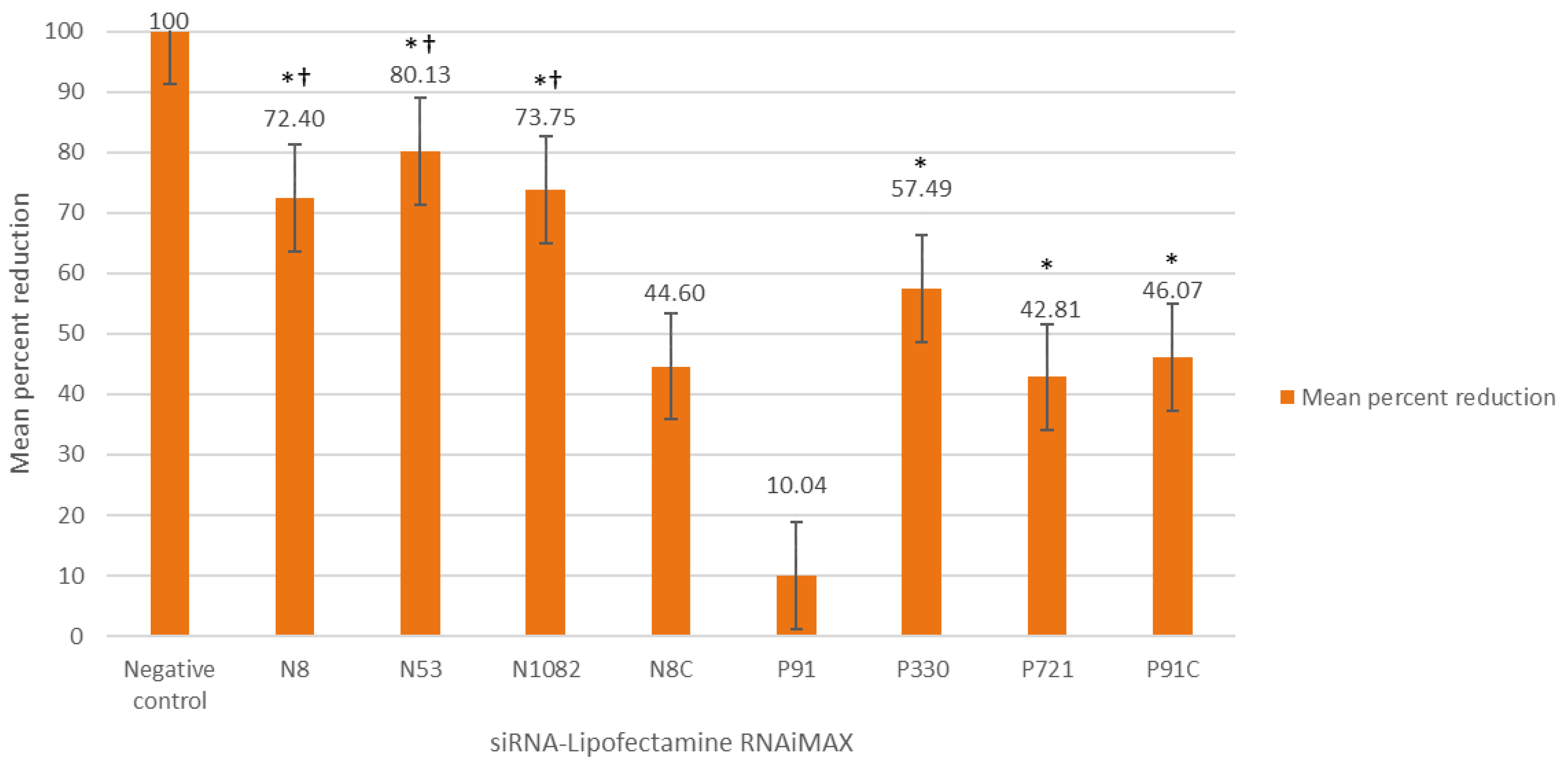 Viruses 13 00881 g001 Viruses 13 00881 g001