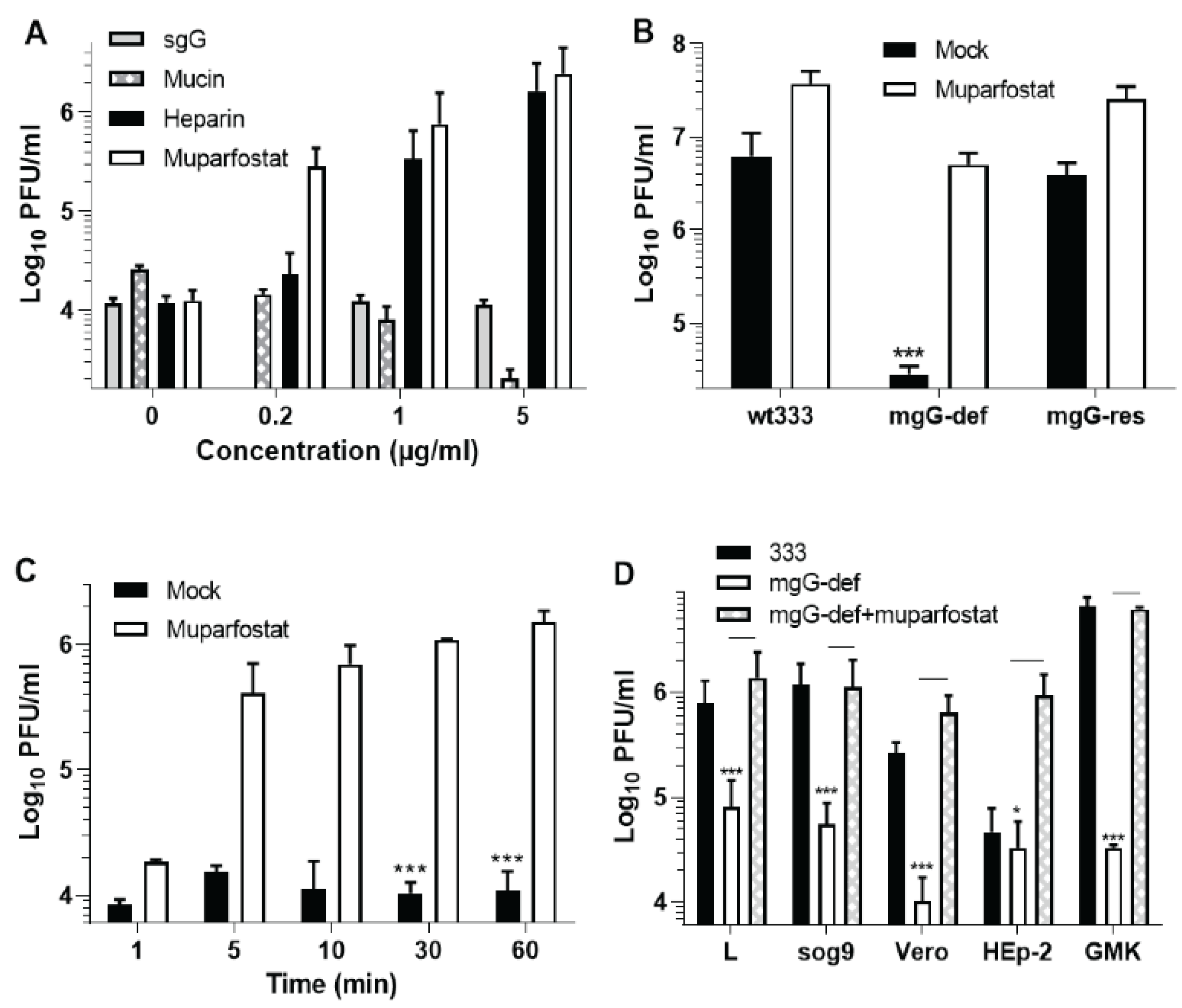 Viruses 13 00887 g004 Viruses 13 00887 g004