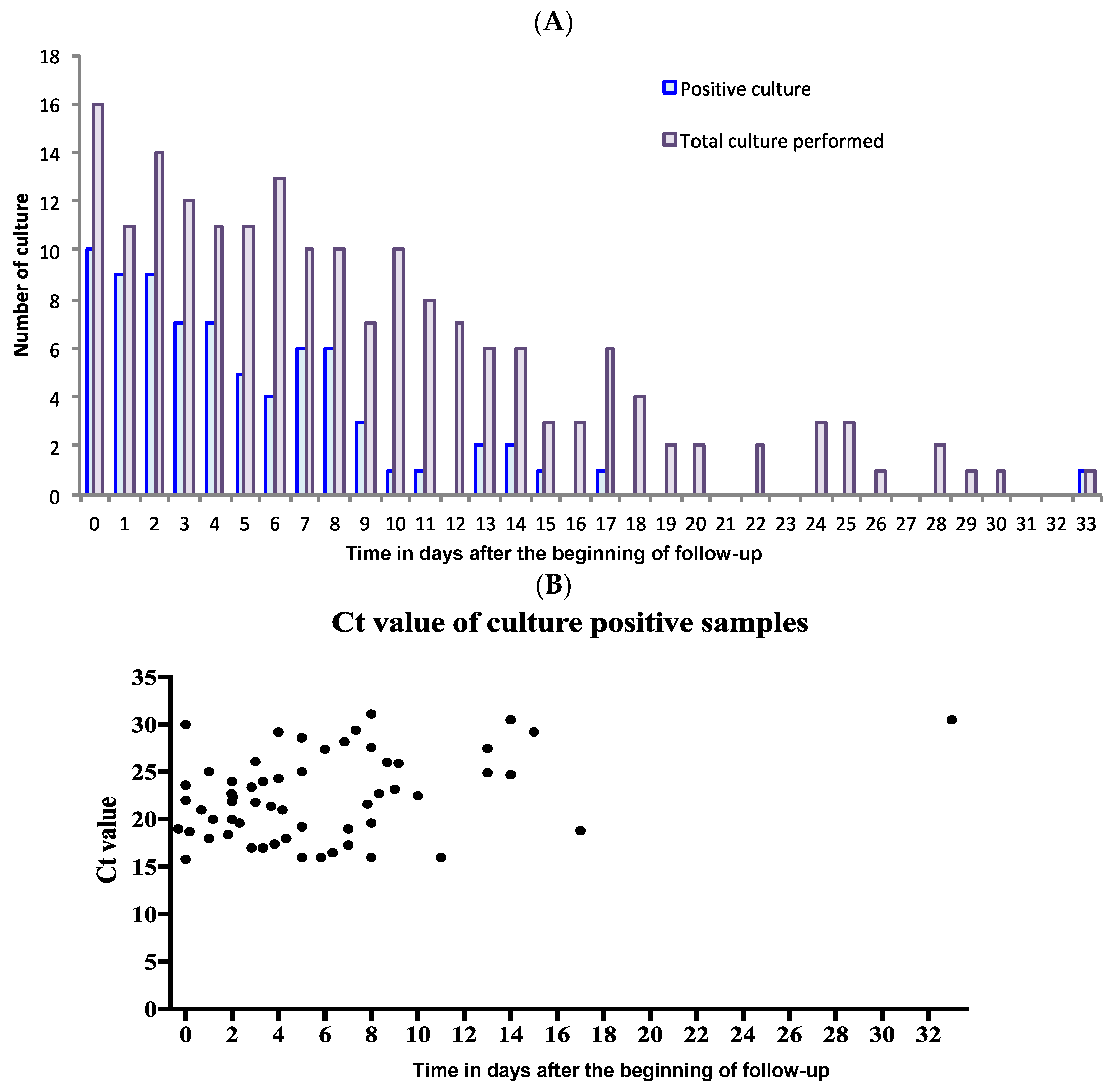 Viruses 13 00890 g001 550