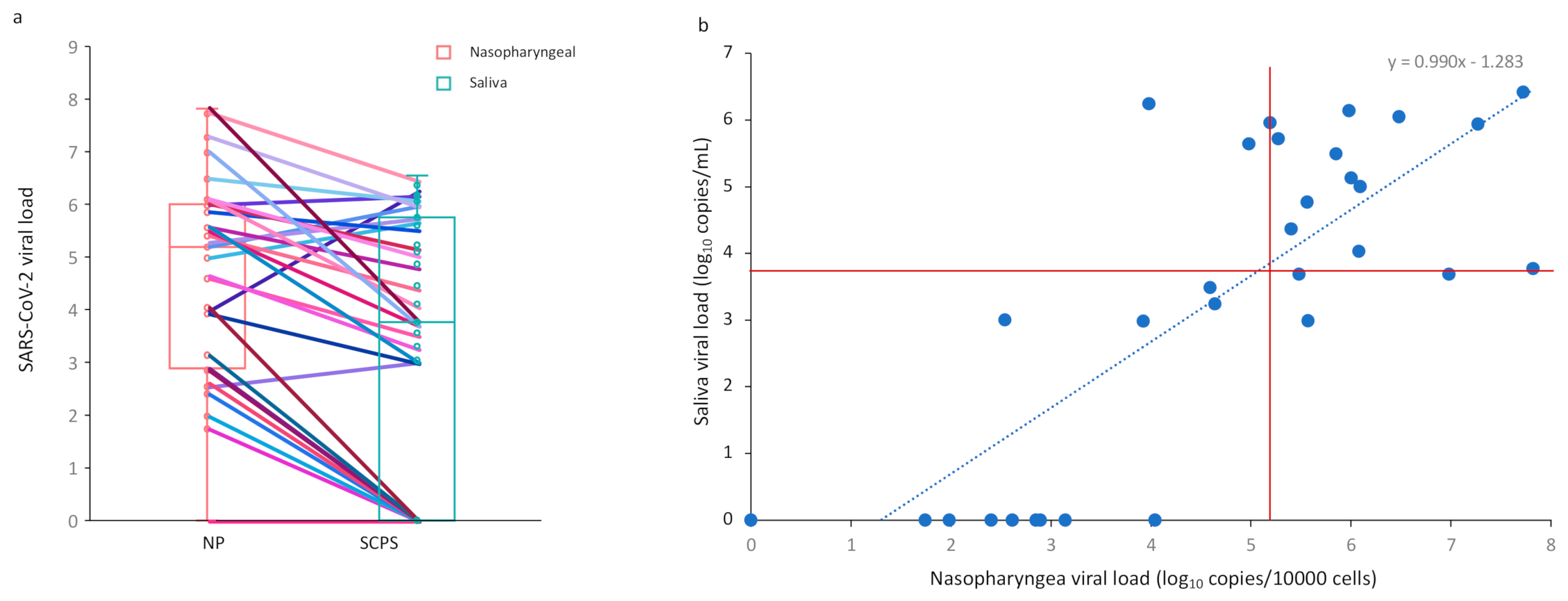 Viruses 13 00895 g001 Viruses 13 00895 g001