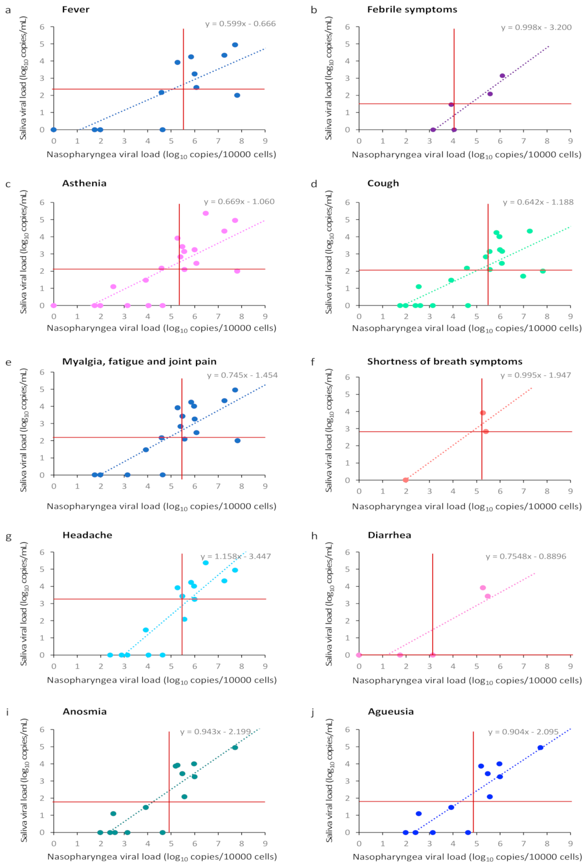 Viruses 13 00895 g003 Viruses 13 00895 g003