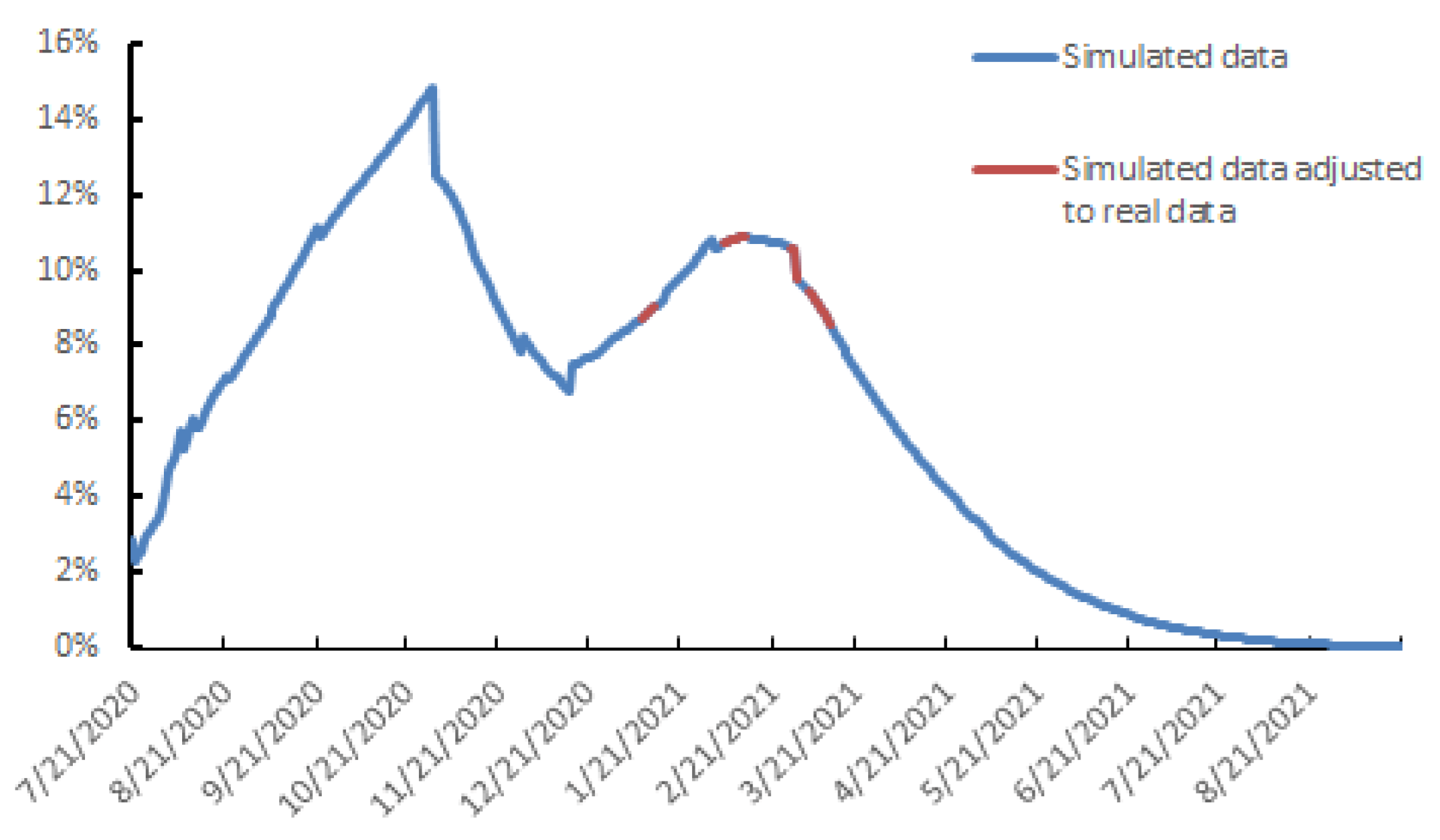 Viruses 13 00898 g002