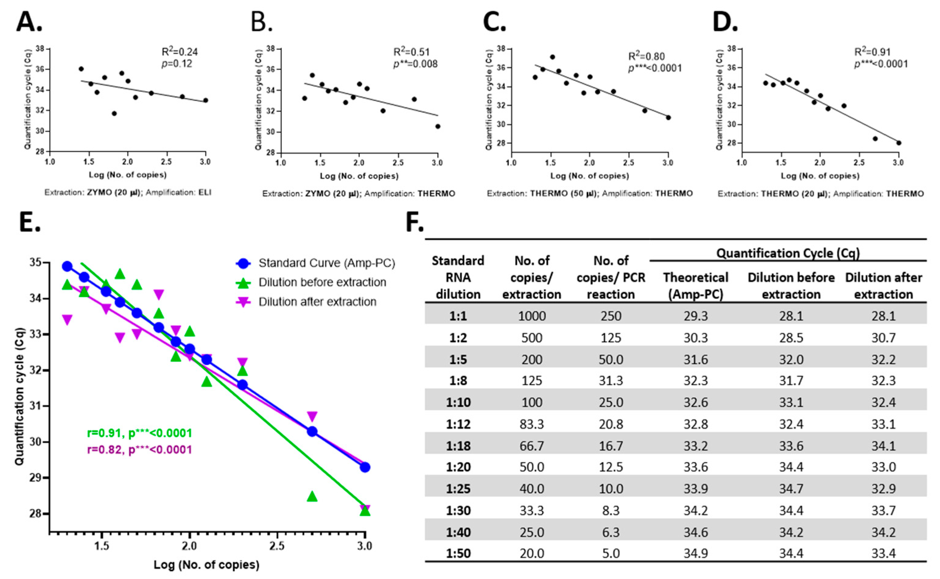 Viruses 13 00902 g004