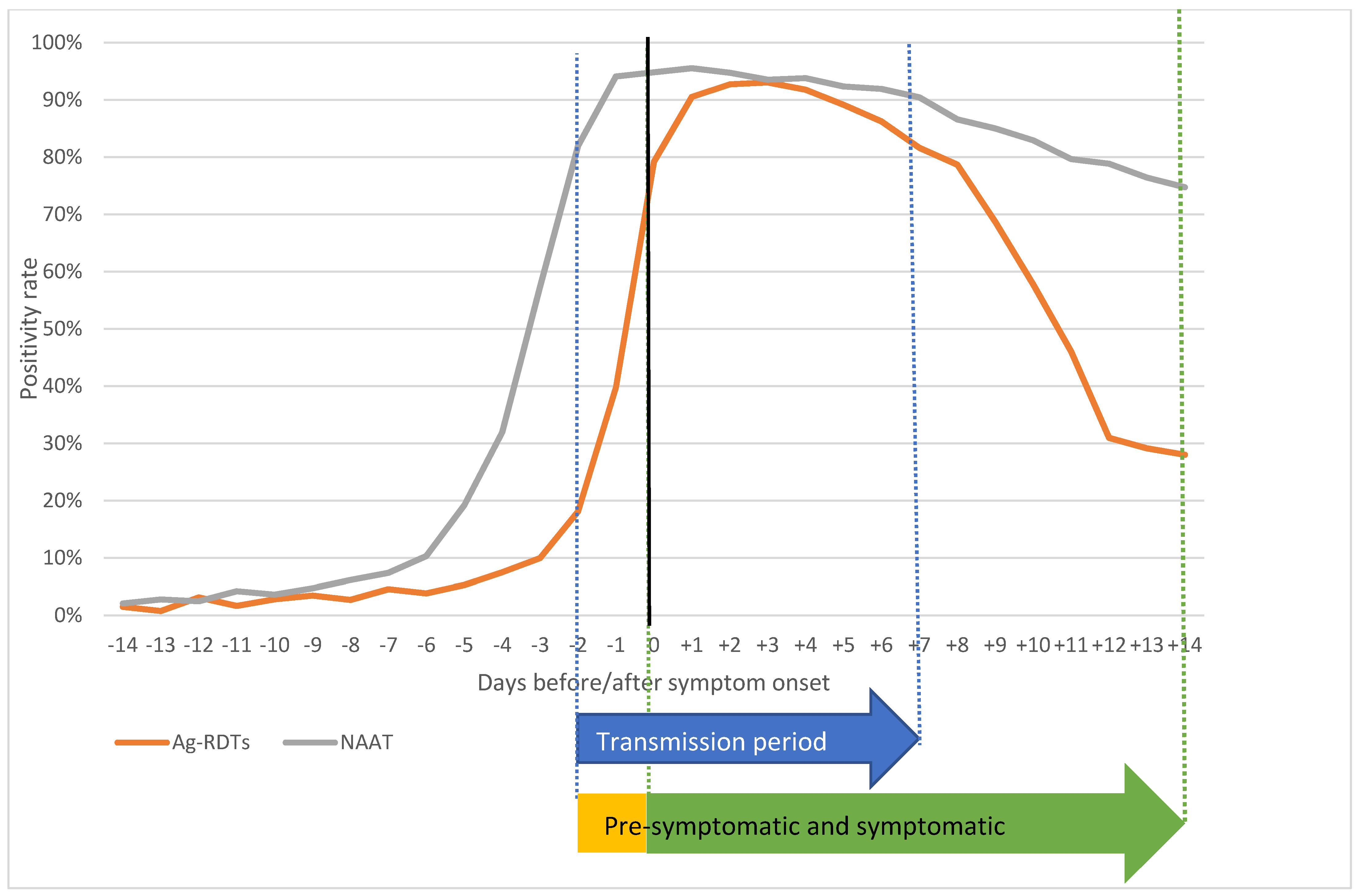 Viruses 13 00908 g001