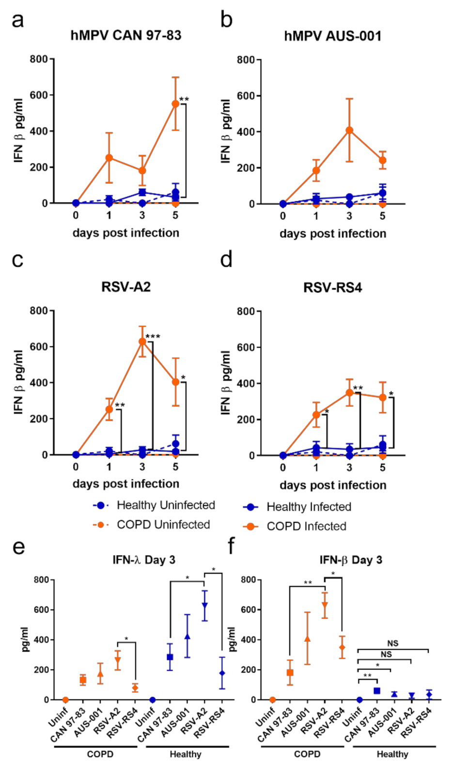 Viruses 13 00911 g003 Viruses 13 00911 g003