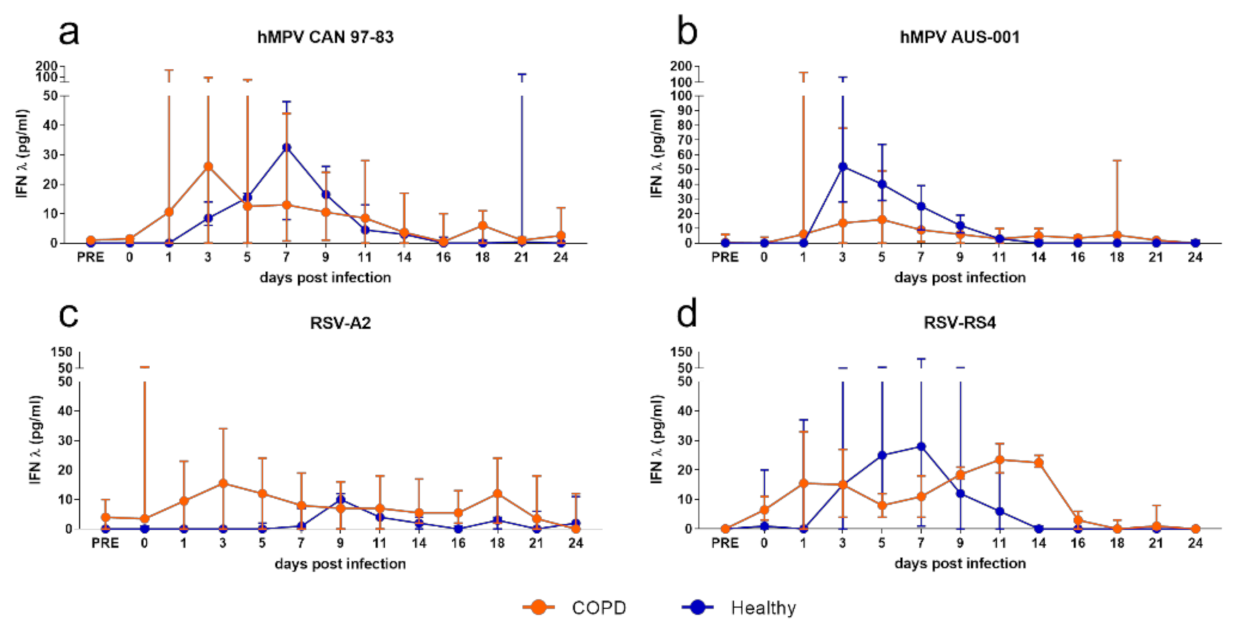 Viruses 13 00911 g005 Viruses 13 00911 g005