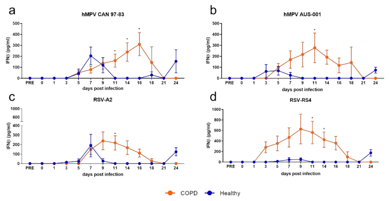Viruses 13 00911 g006 Viruses 13 00911 g006