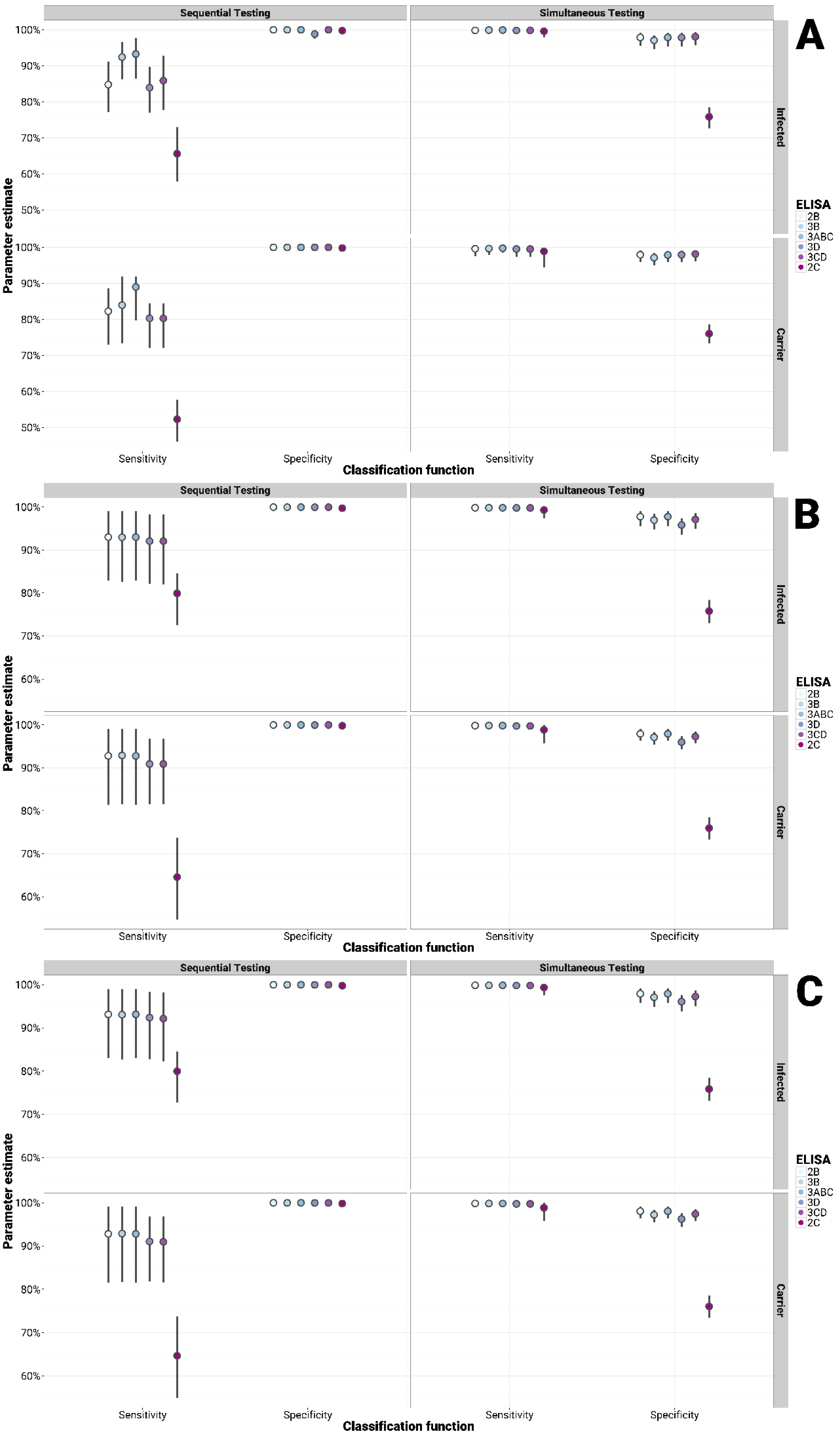 Viruses 13 00914 g002