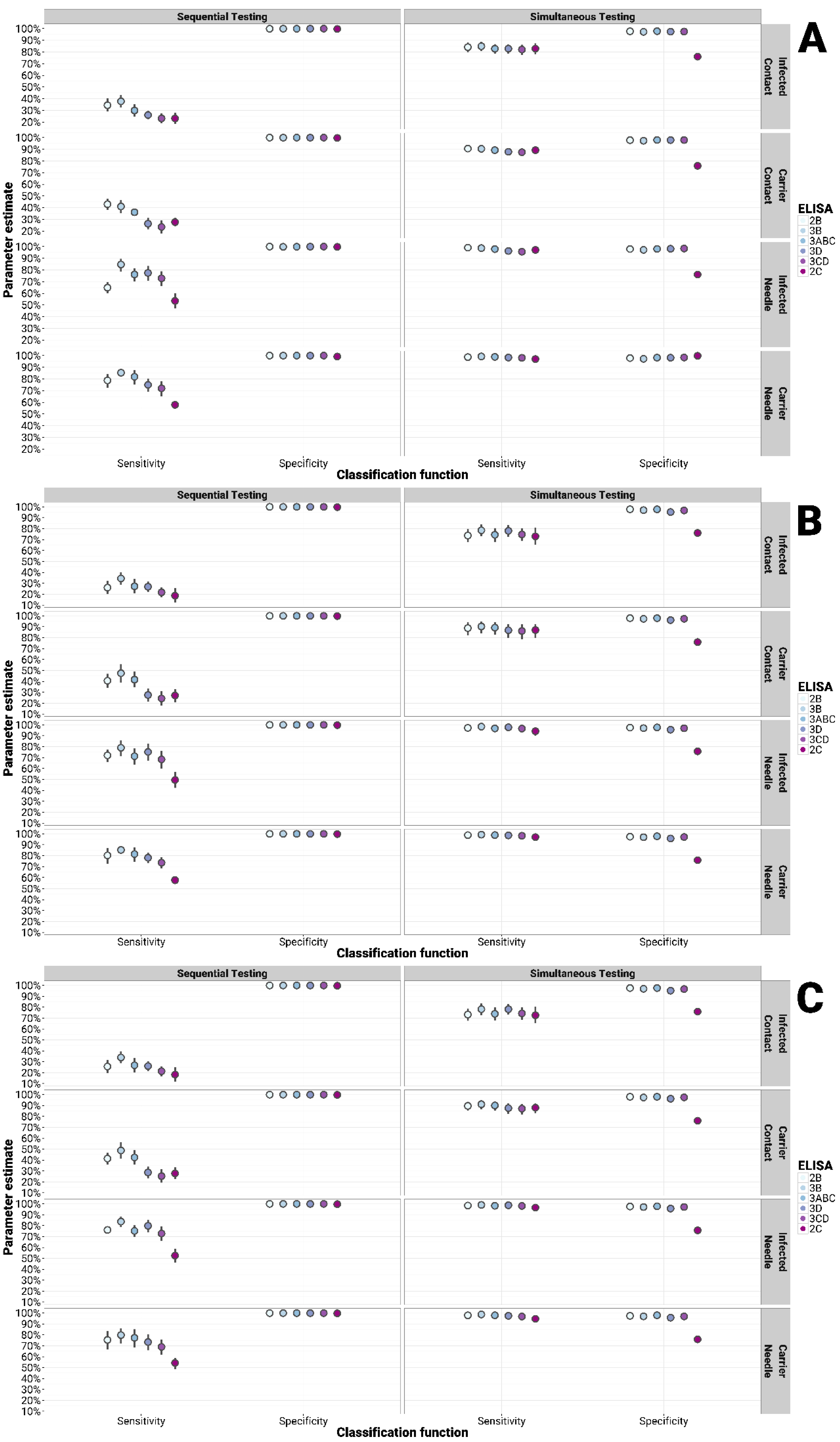 Viruses 13 00914 g003