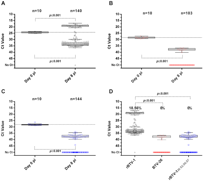 Viruses 13 00919 g007 Viruses 13 00919 g007