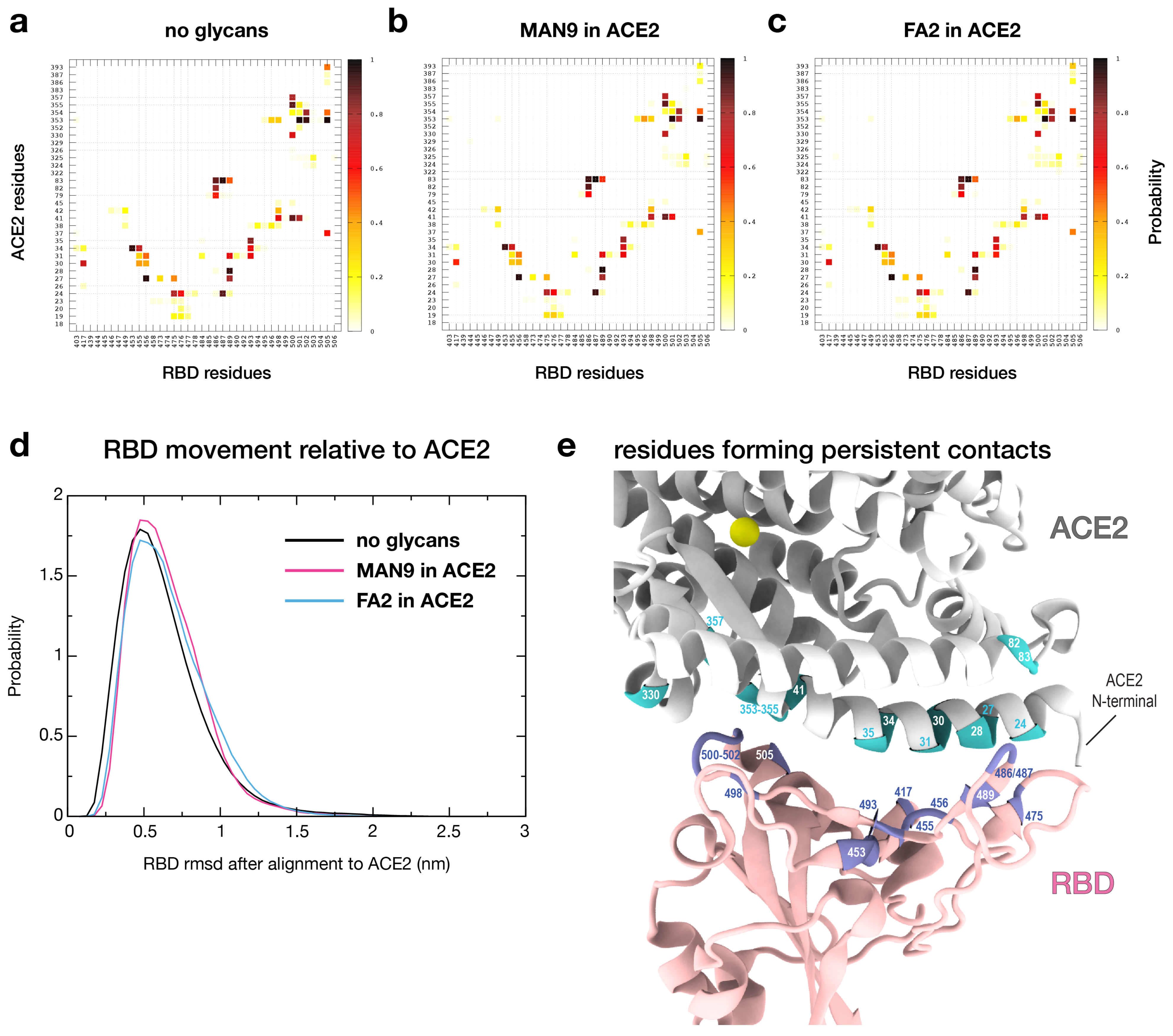 Viruses 13 00927 g002 Viruses 13 00927 g002