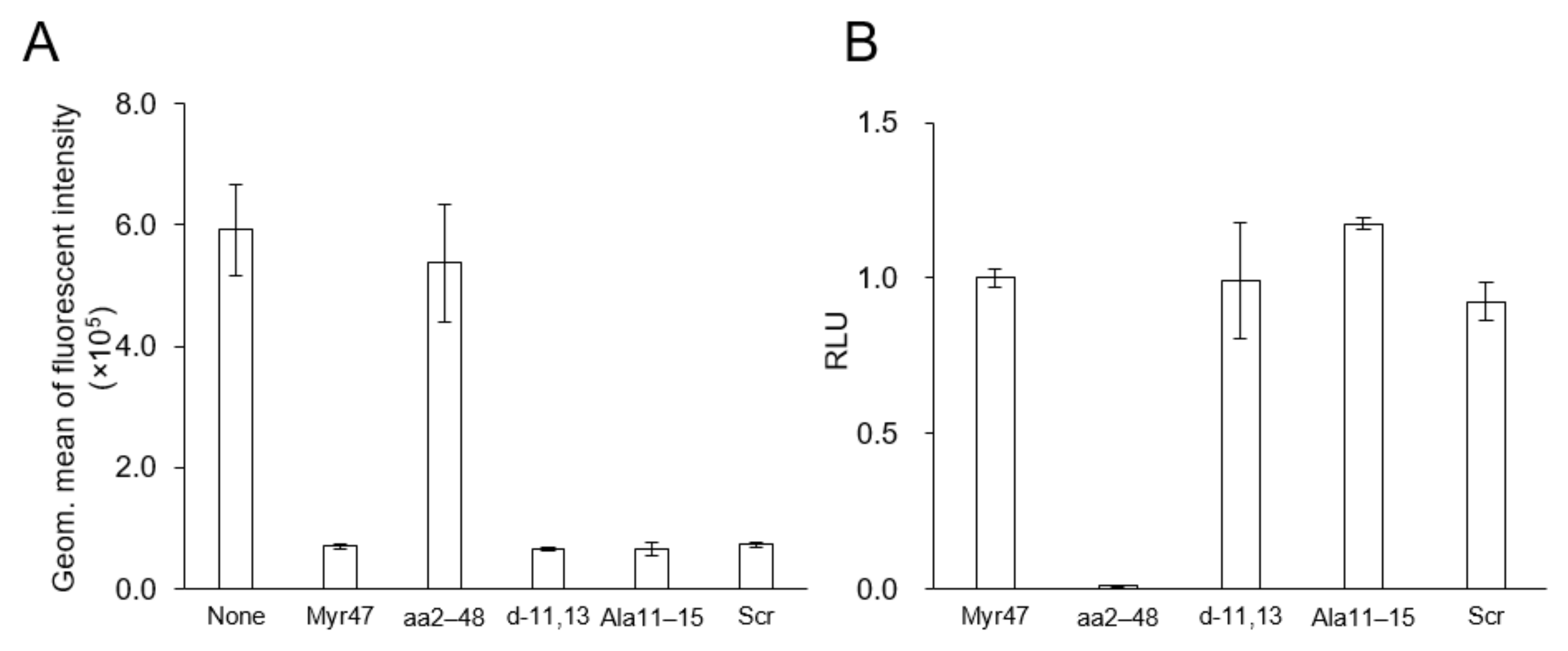 Viruses 13 00929 g004 Viruses 13 00929 g004