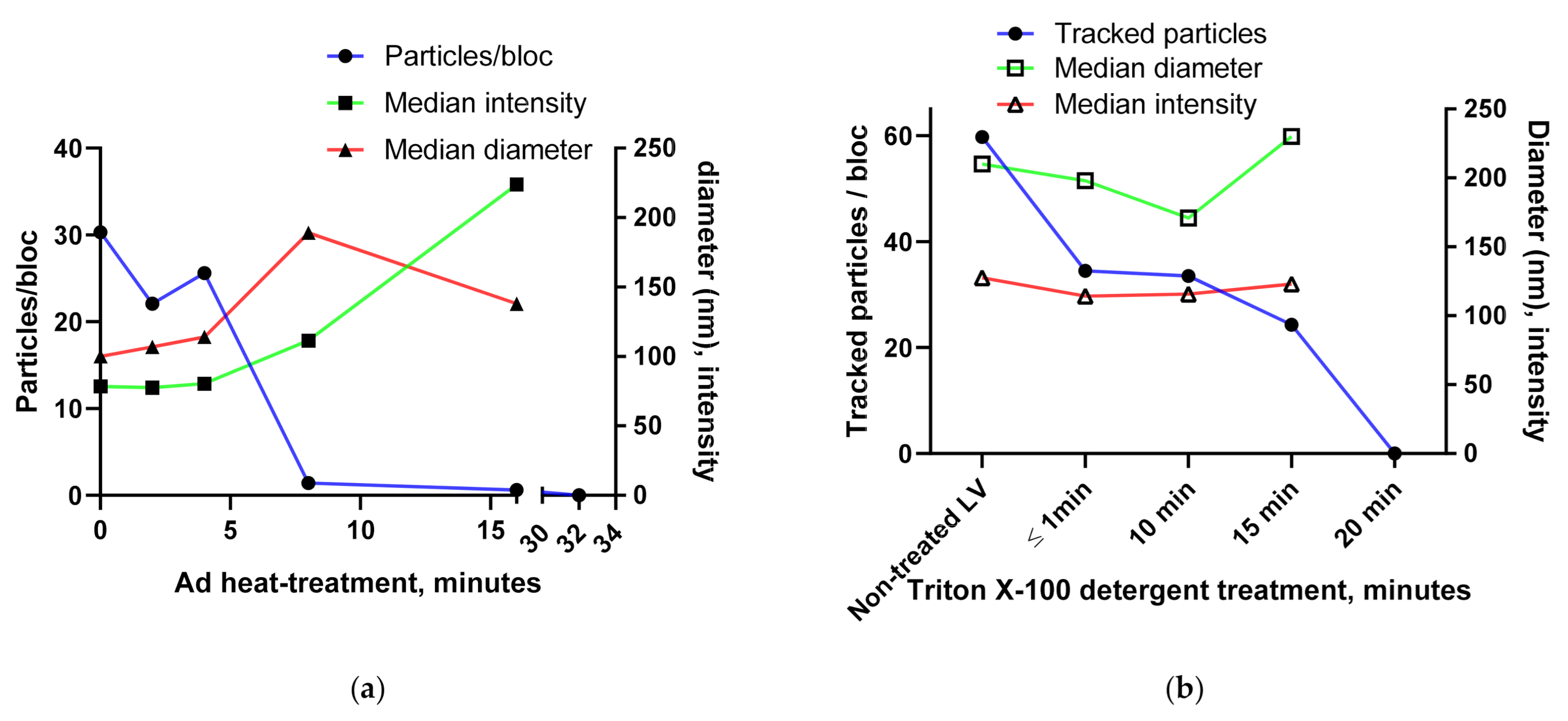 Viruses 13 00939 g004a