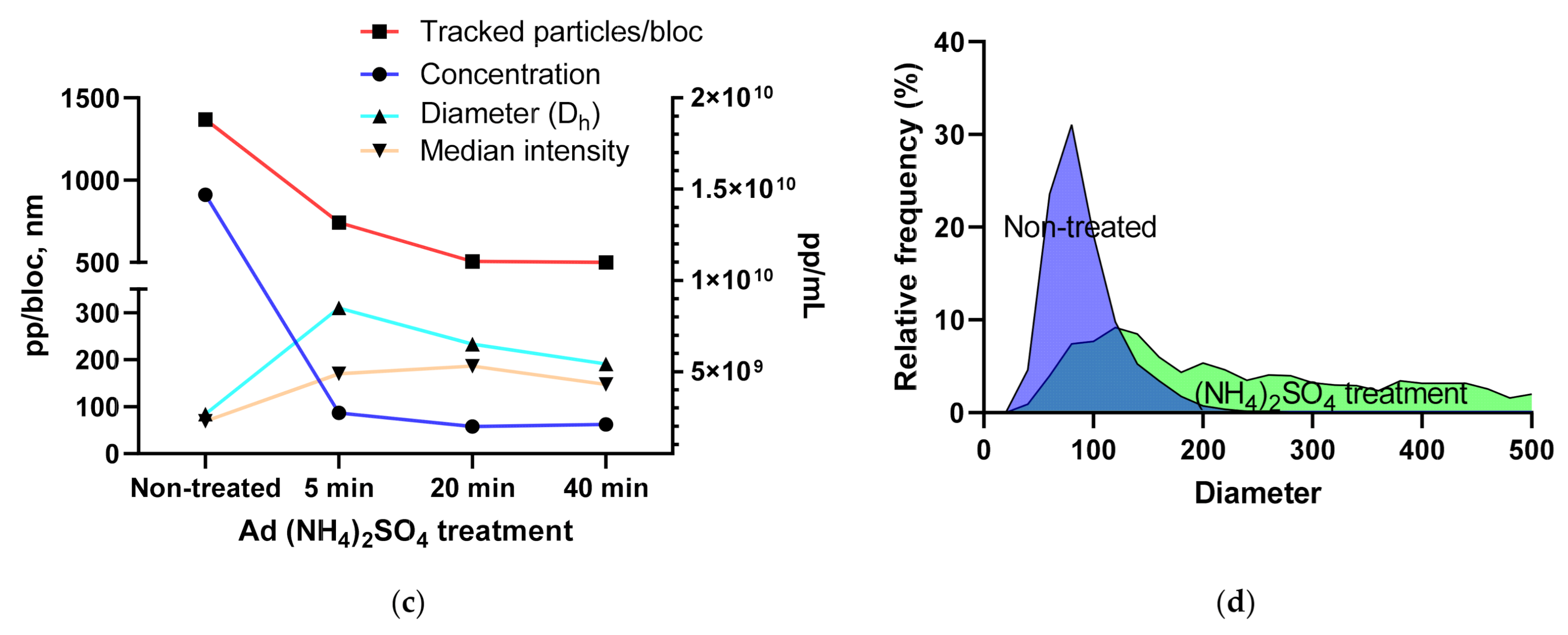 Viruses 13 00939 g004b