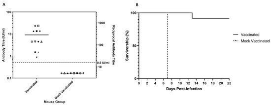 Viruses May 2021 Browse Articles