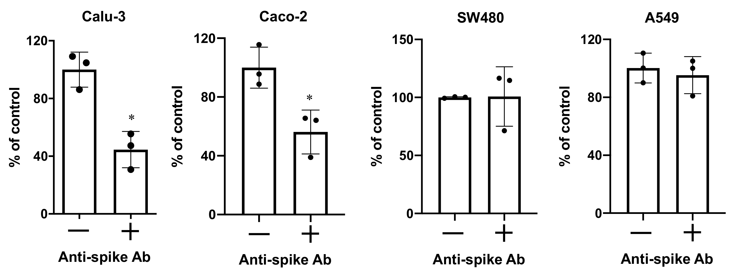 Viruses 13 00953 g008 Viruses 13 00953 g008
