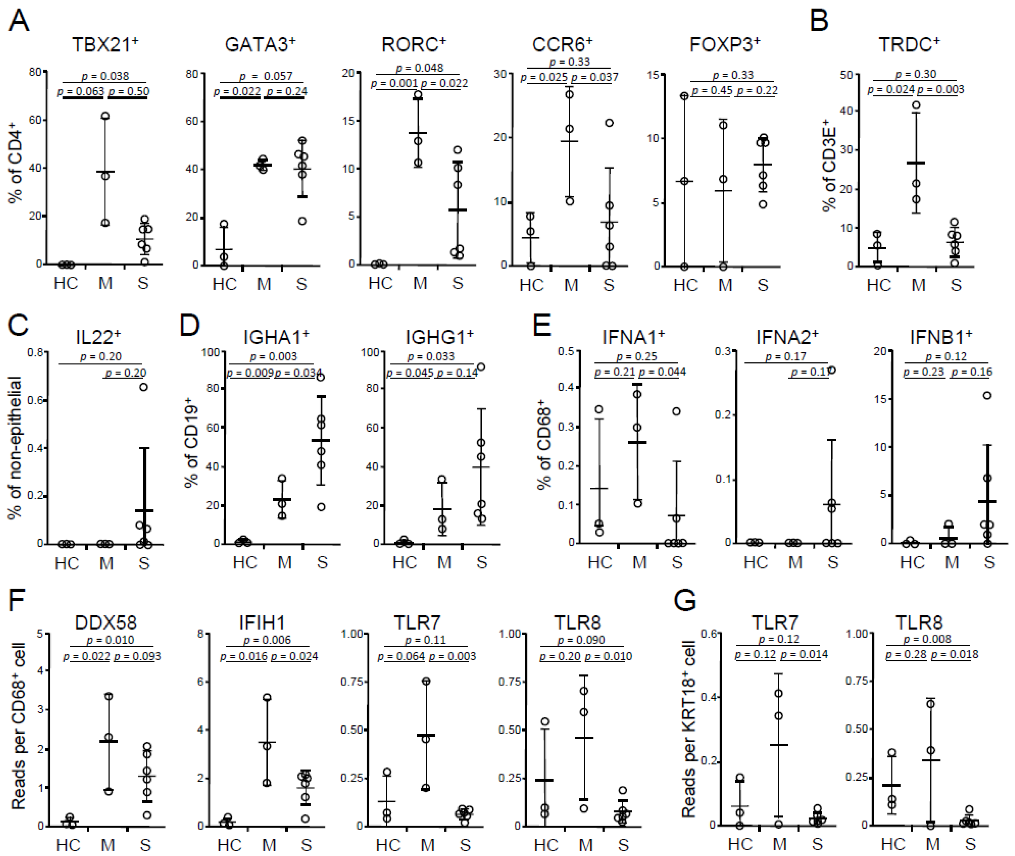 Viruses 13 00957 g001