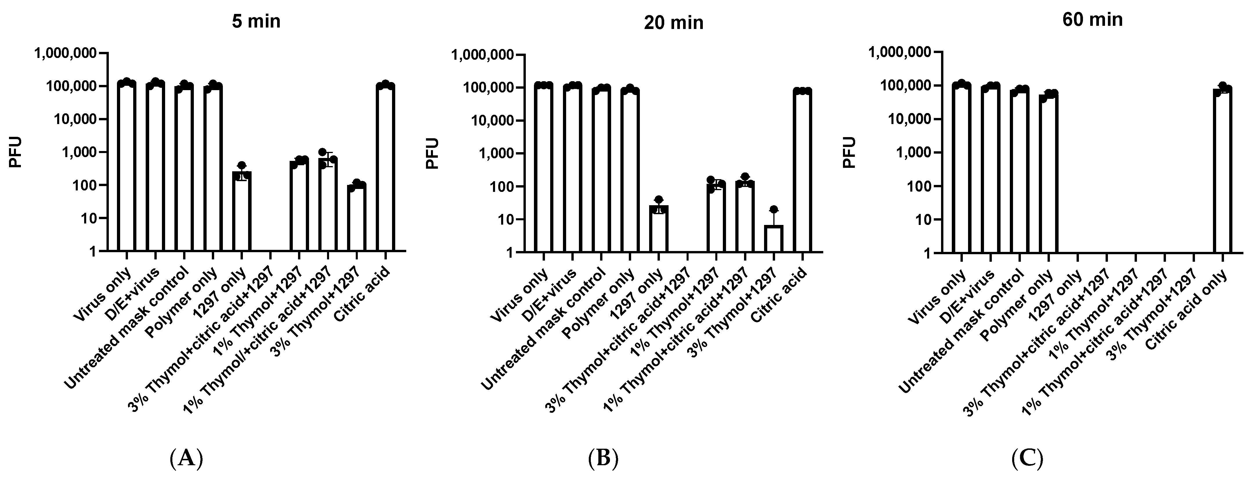 Viruses 13 00960 g002