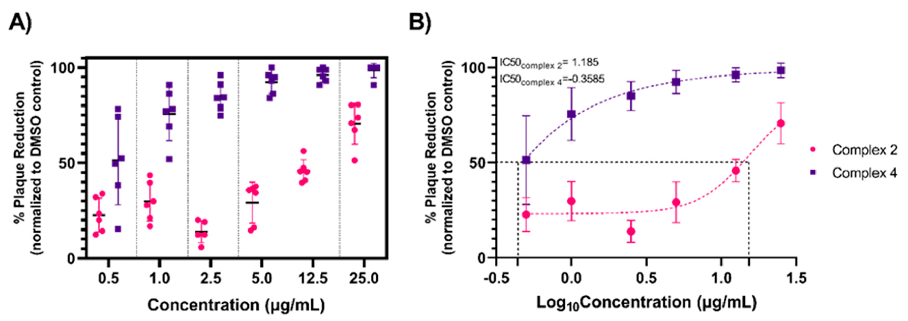 Viruses 13 00980 g003 Viruses 13 00980 g003