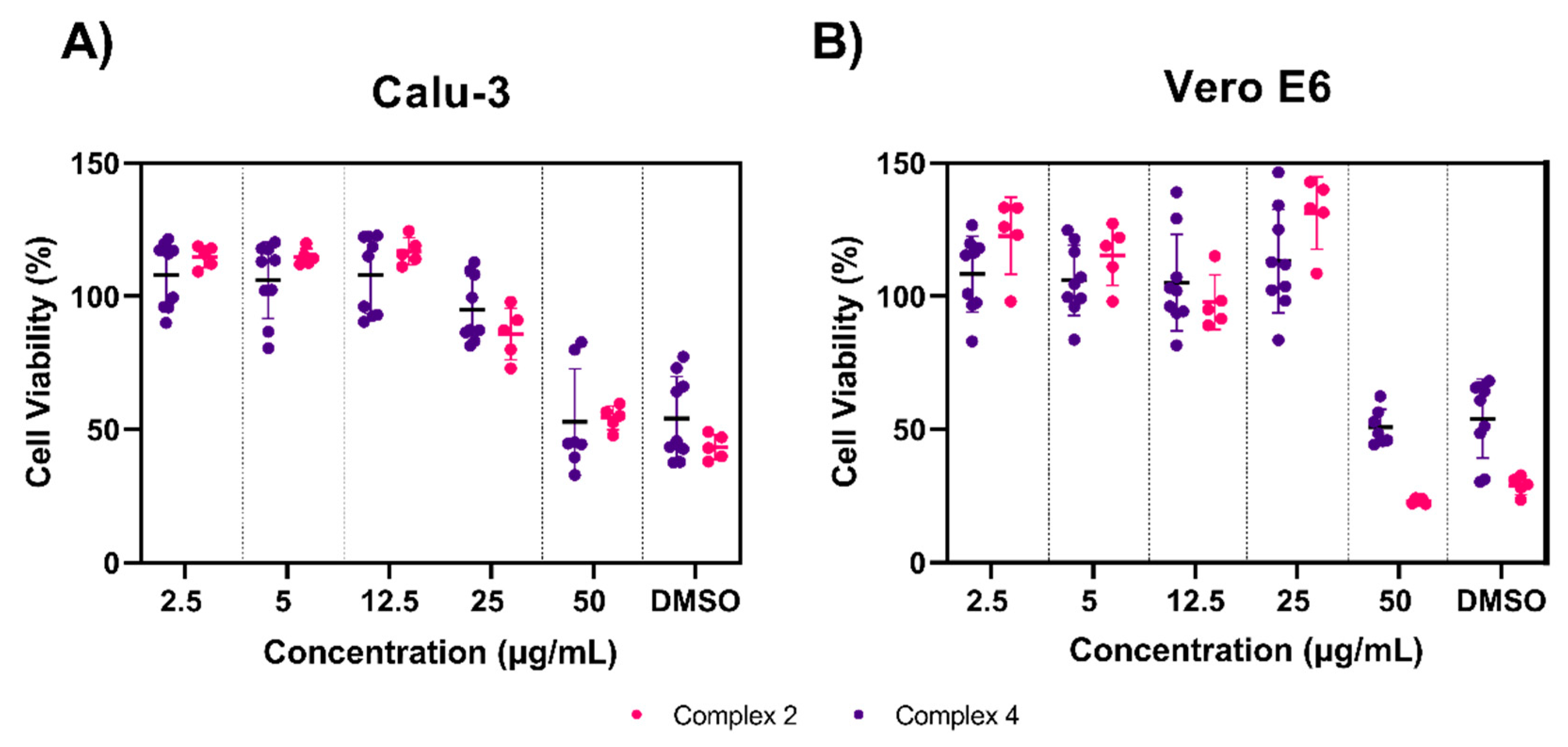 Viruses 13 00980 g005 Viruses 13 00980 g005